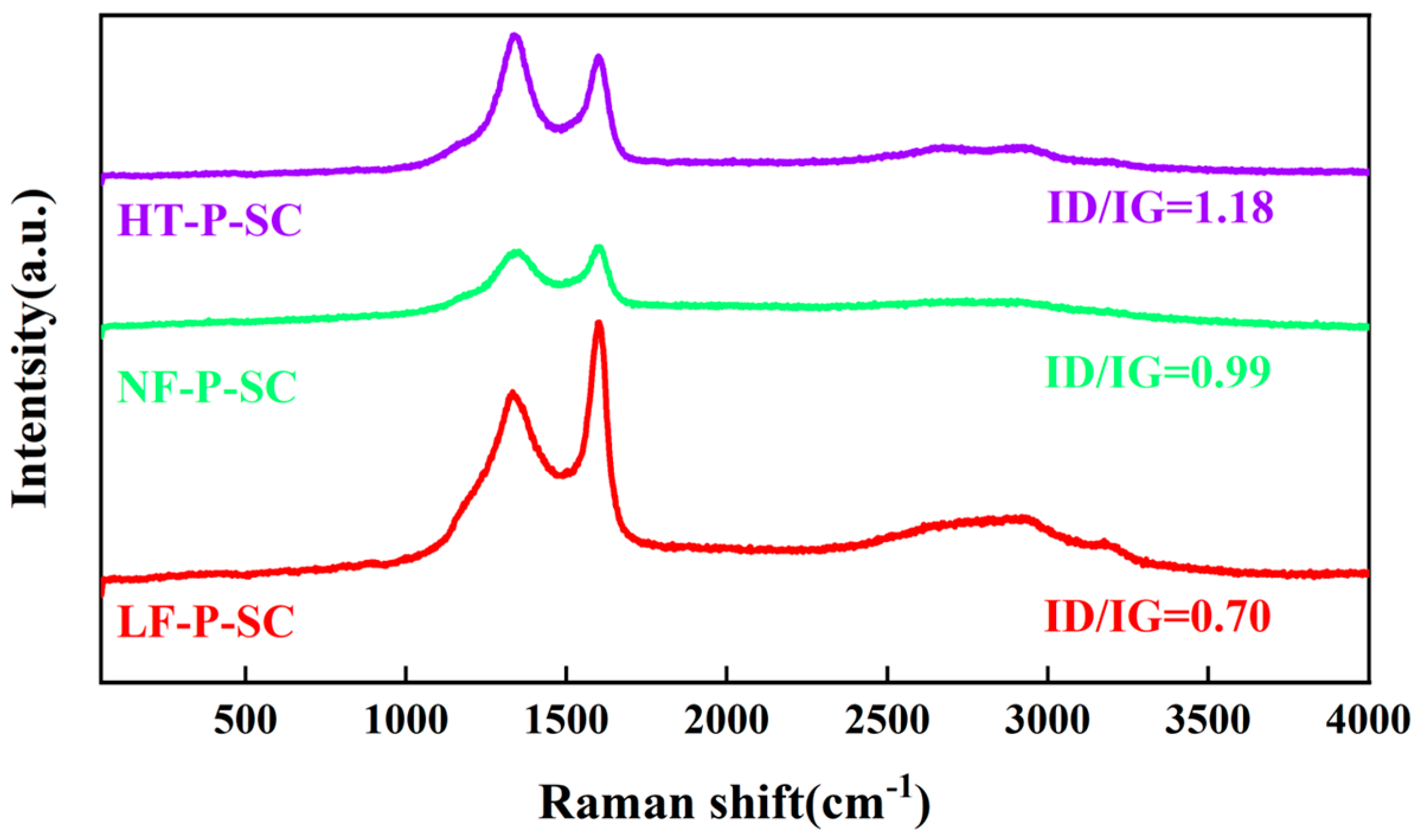 Coatings 16 00188 g006