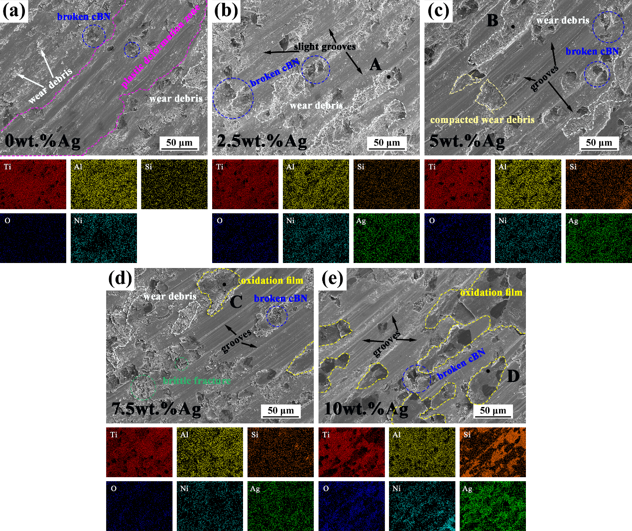 Coatings 16 00196 g009