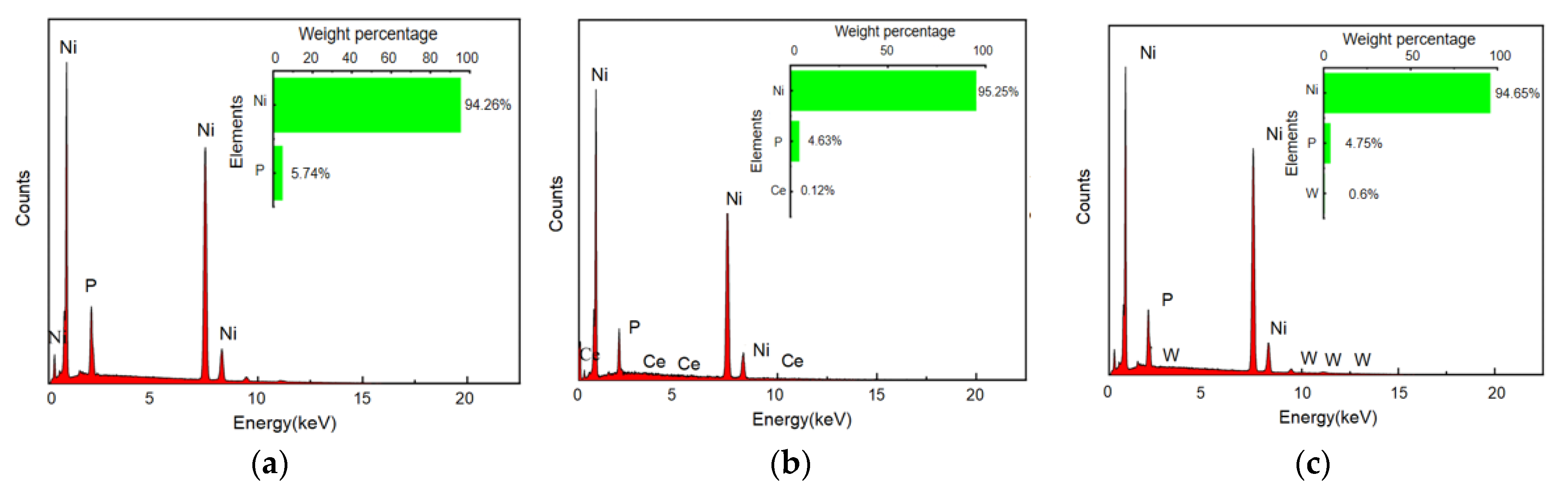 Coatings 16 00197 g002