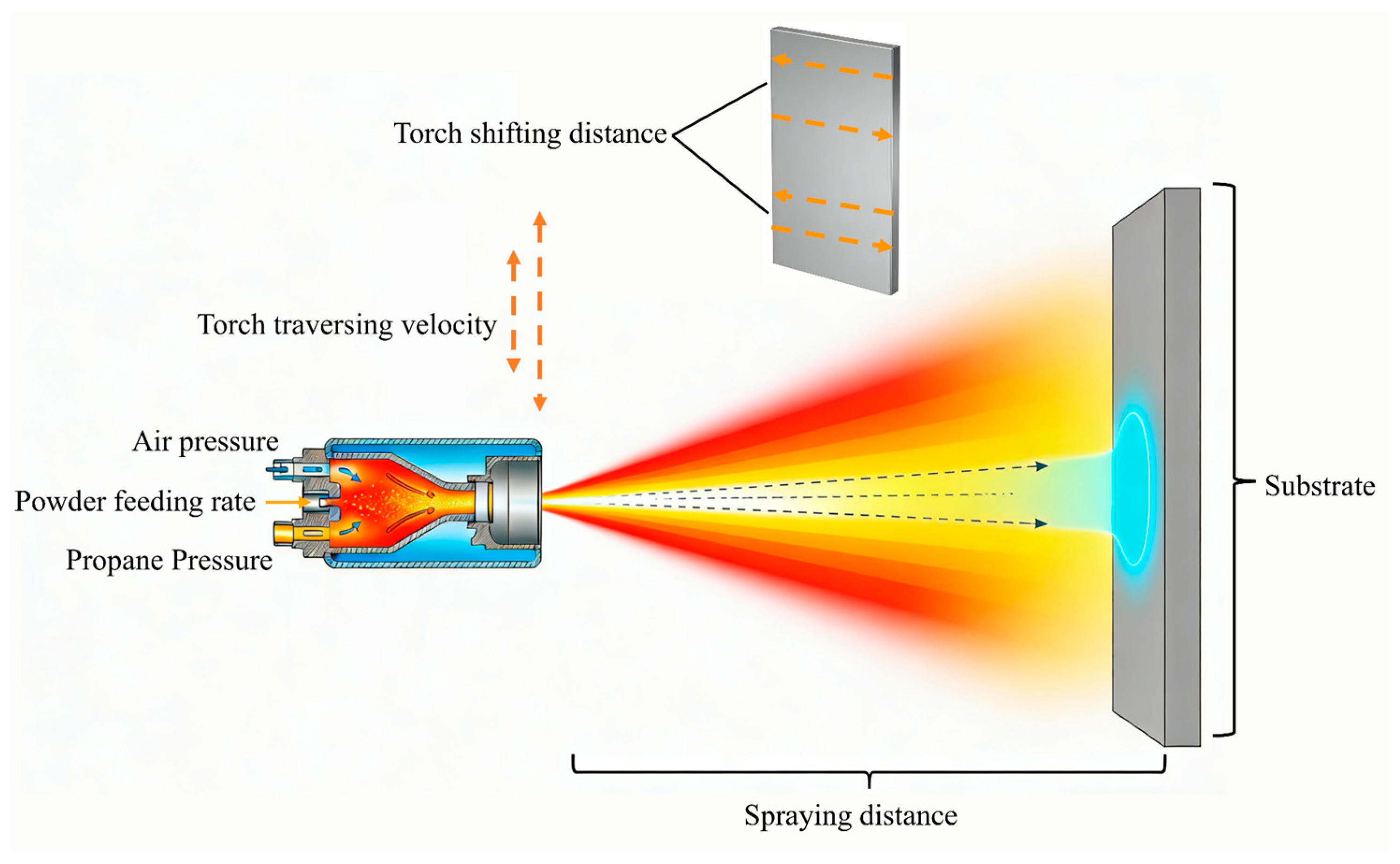 Coatings 16 00199 g002