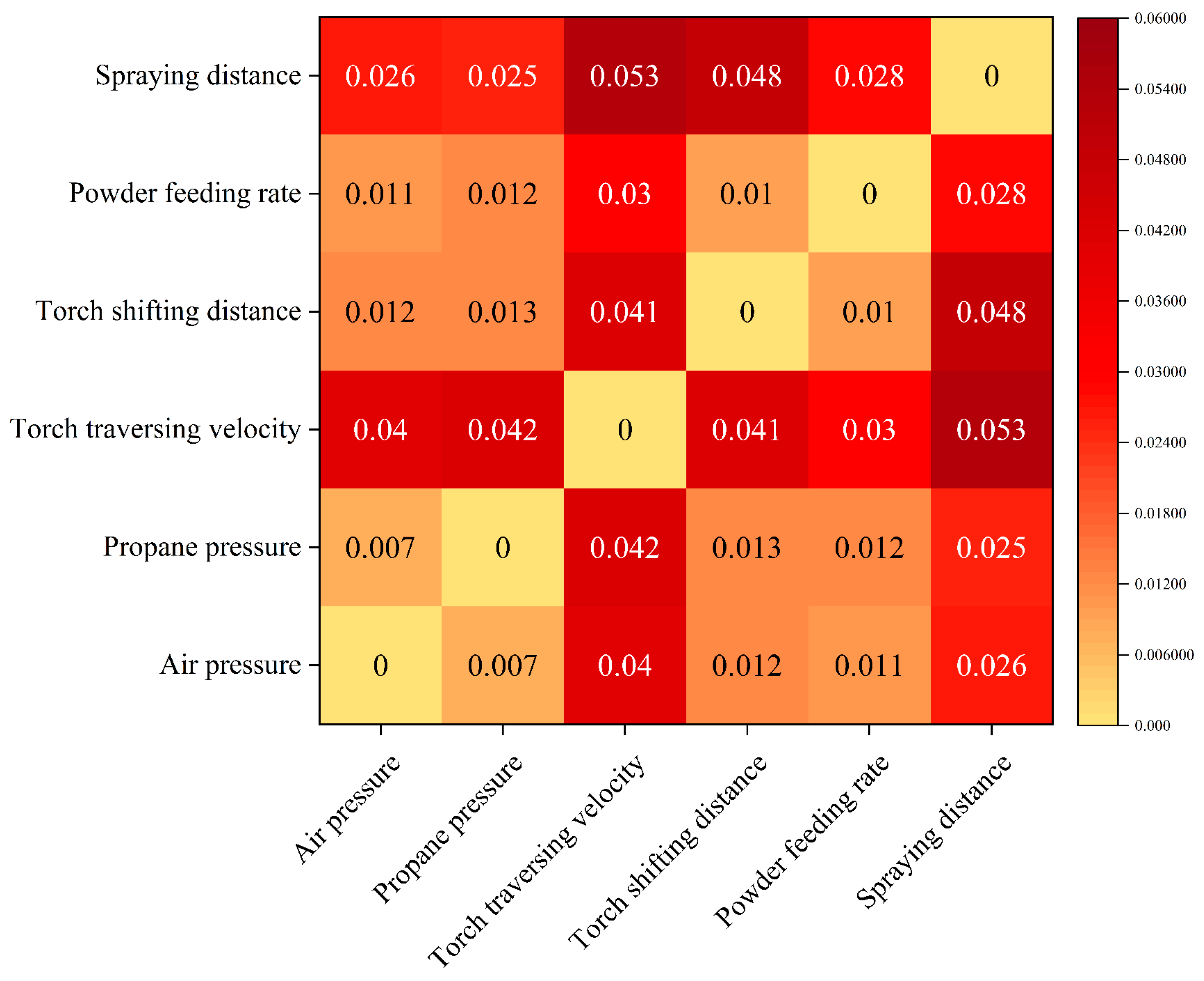 Coatings 16 00199 g008