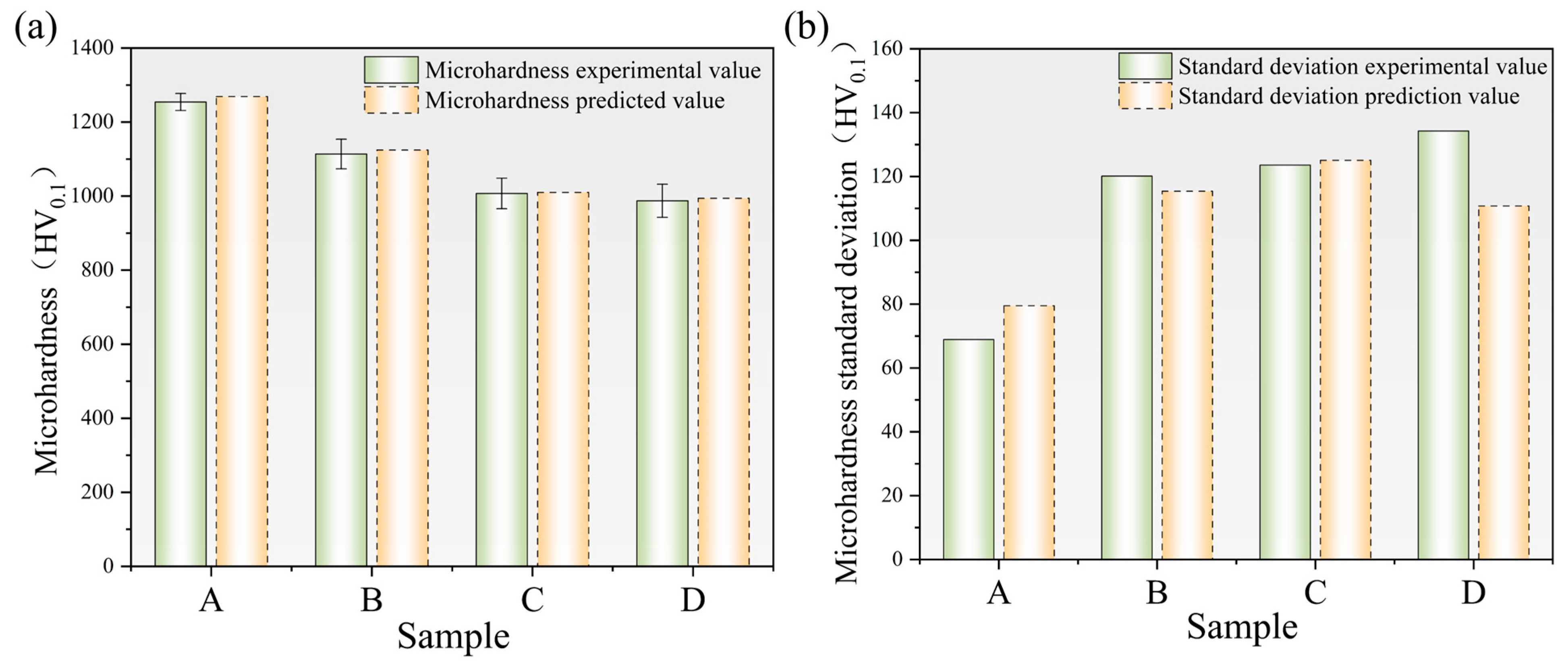 Coatings 16 00199 g010