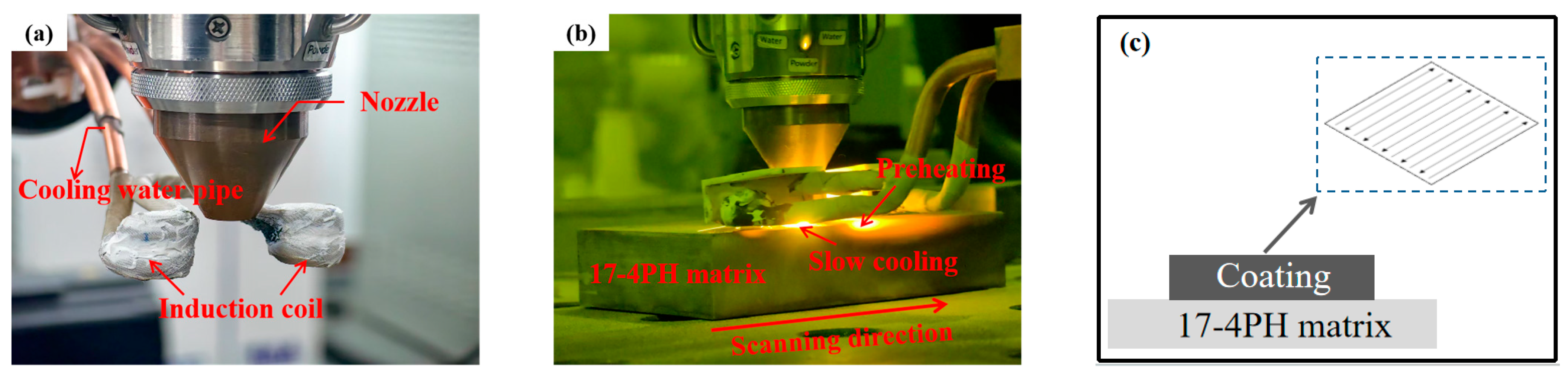 Coatings 16 00200 g002 Coatings 16 00200 g002