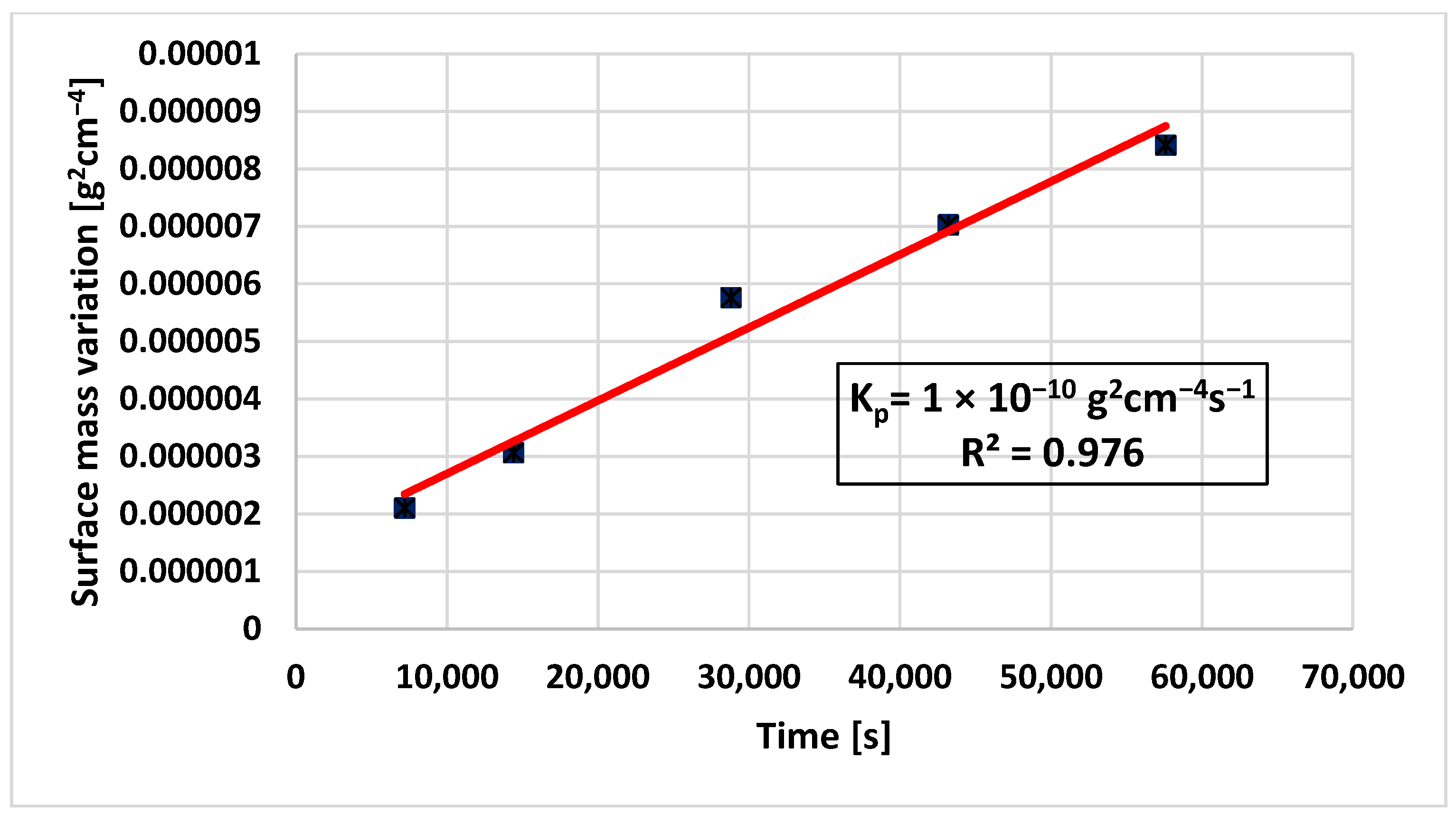 Coatings 16 00237 g003