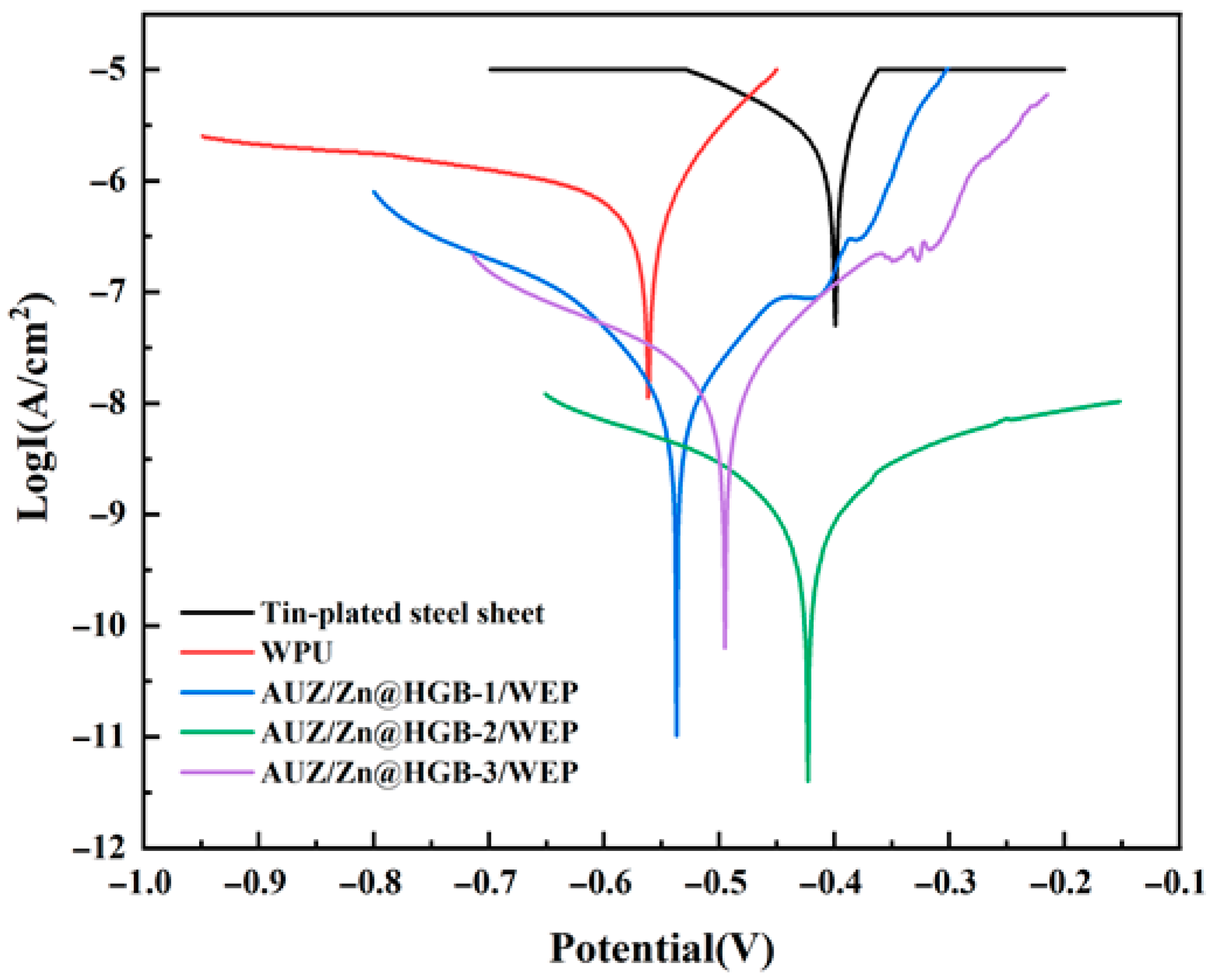 Coatings 16 00243 g007