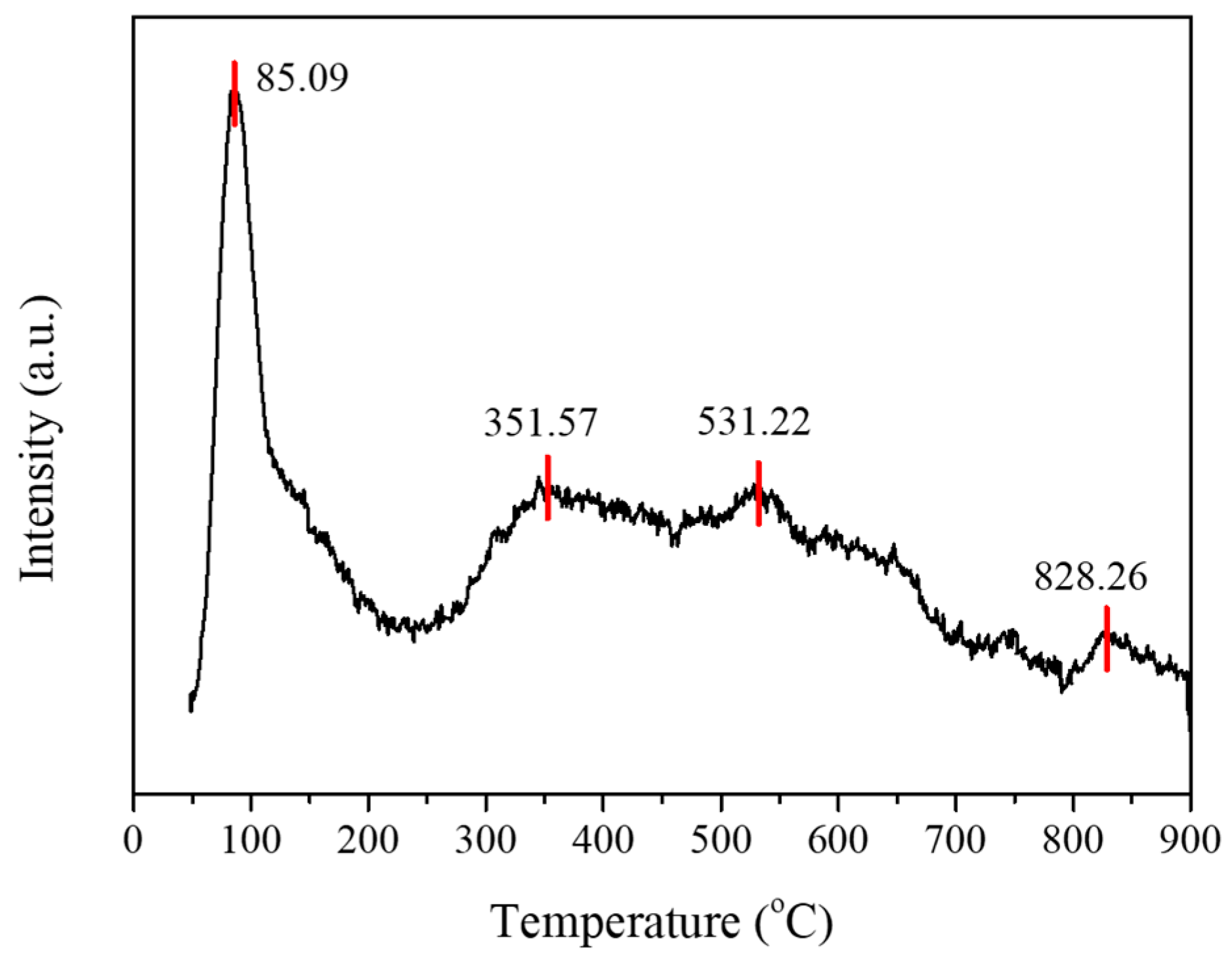 Coatings 16 00244 g011