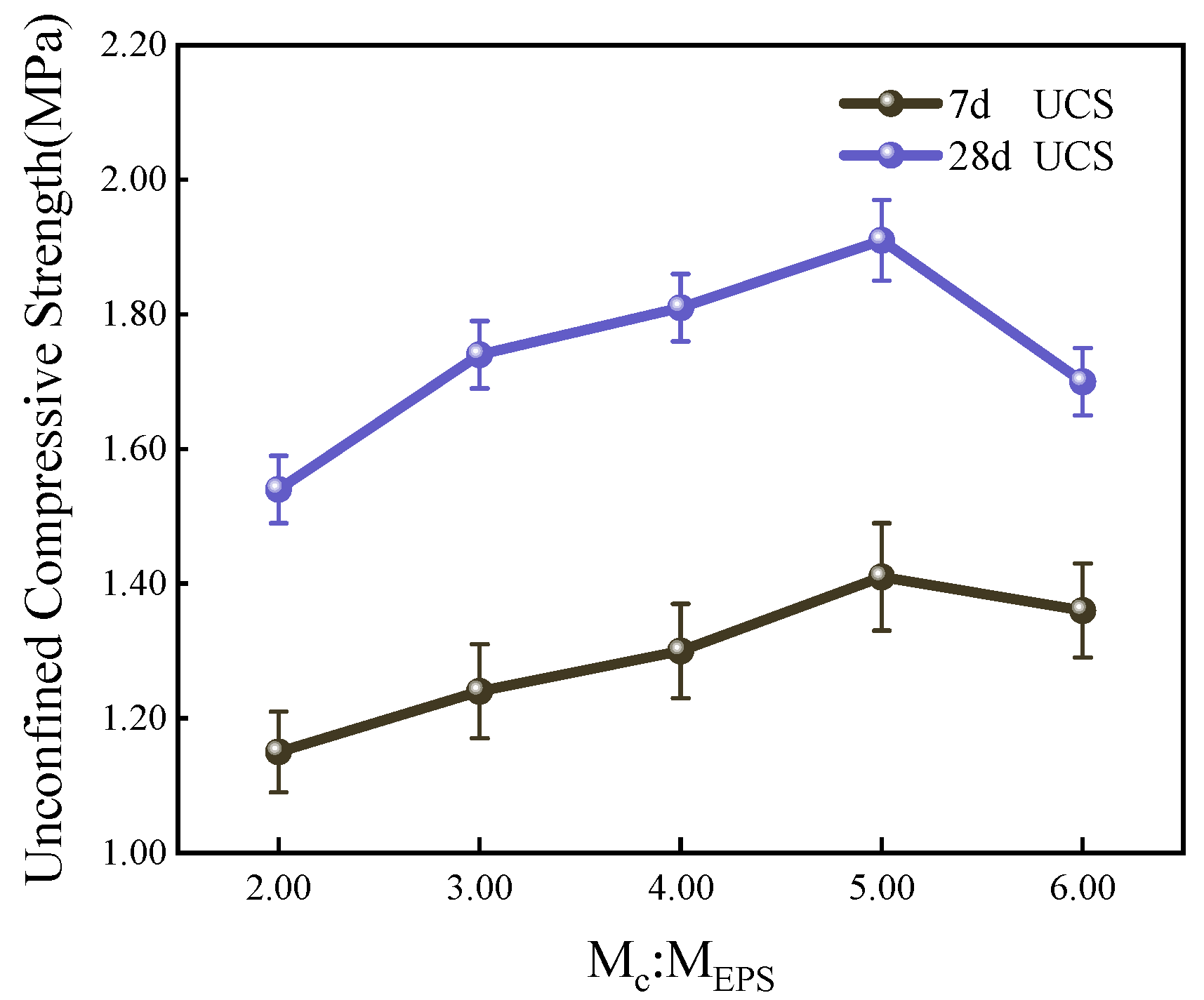 Coatings 16 00256 g007