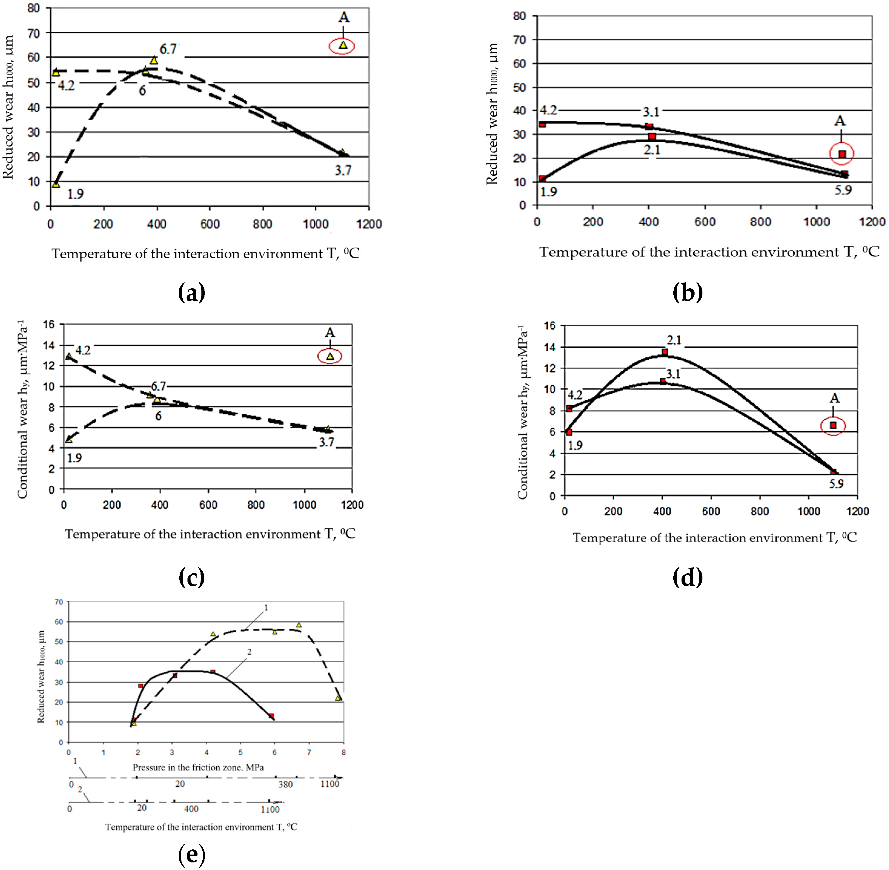 Coatings 16 00261 g012
