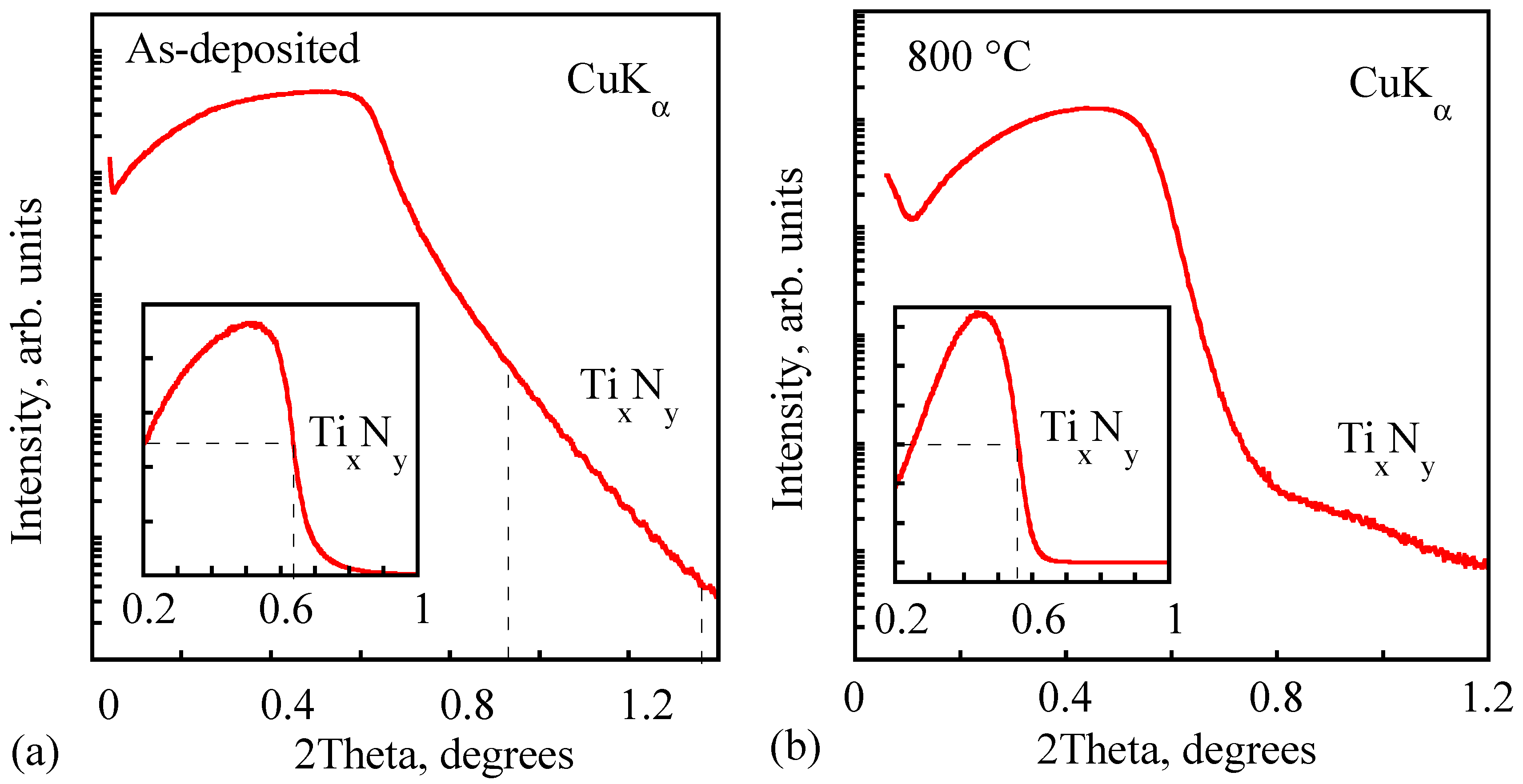 Coatings 16 00276 g002