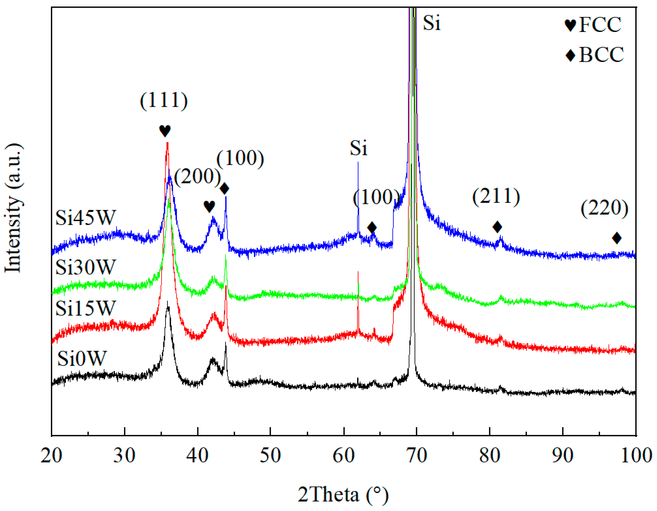 Coatings 16 00309 g001 Coatings 16 00309 g001