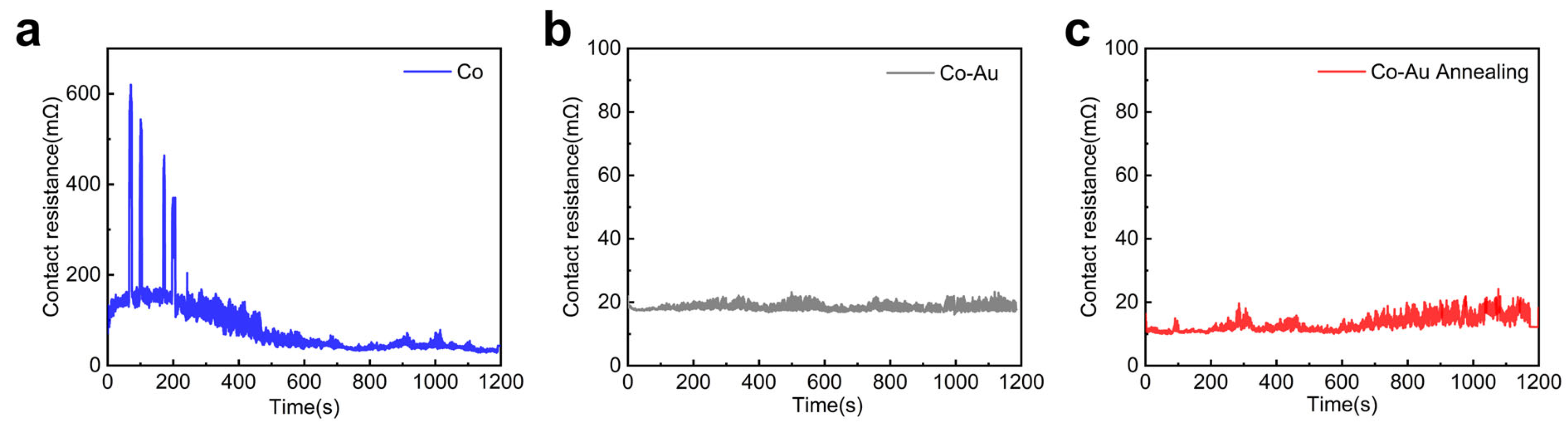 Coatings 16 00314 g005