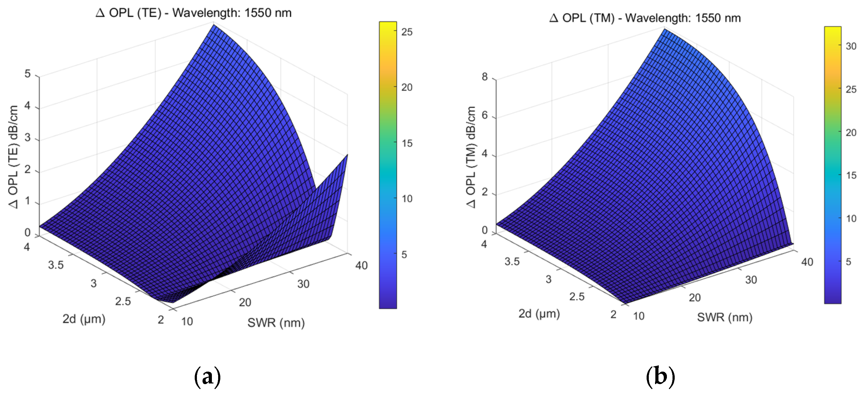 Two Theoretical Model Comparisons for Calculating the Optical ...