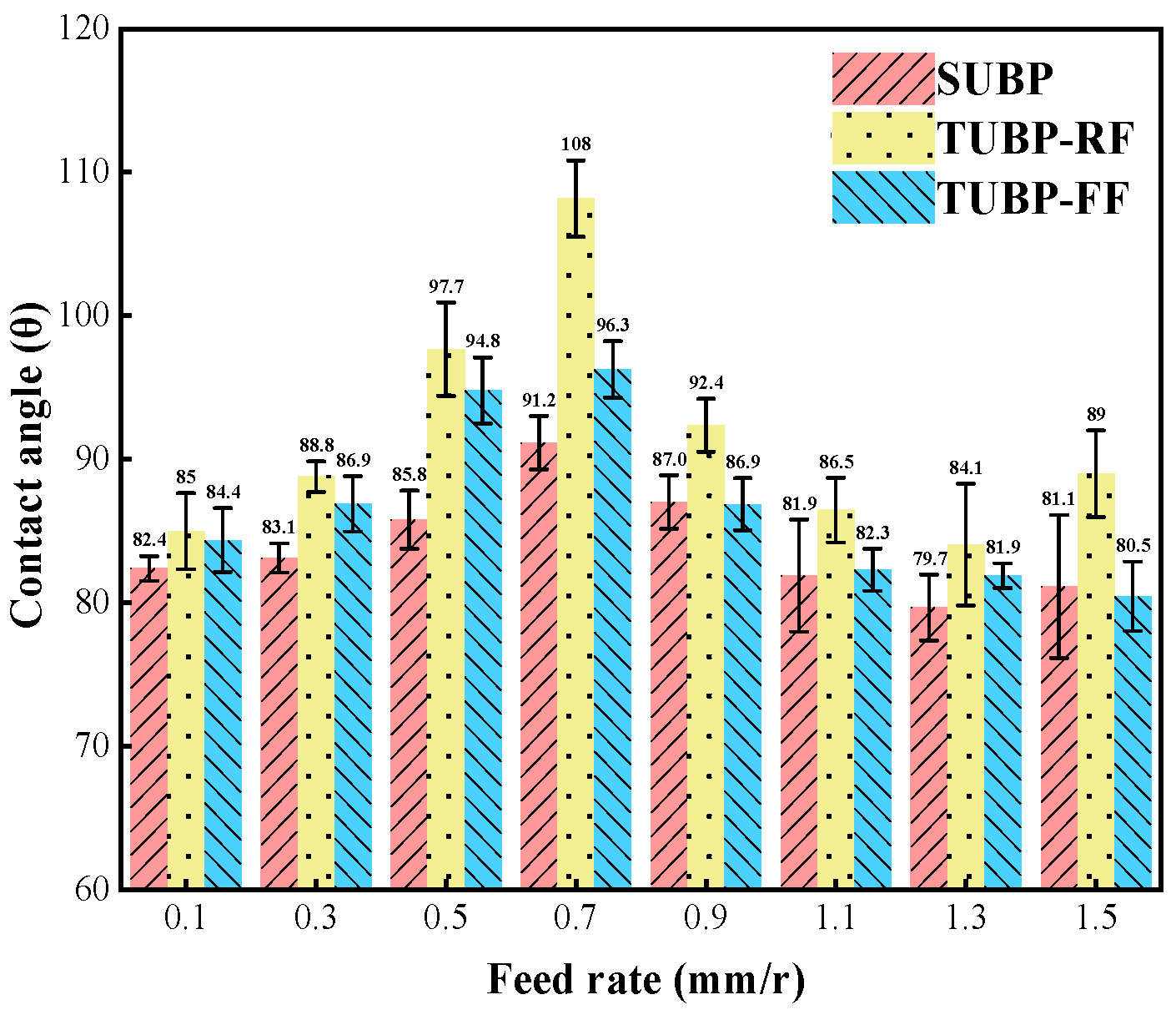 Coatings 16 00325 g008
