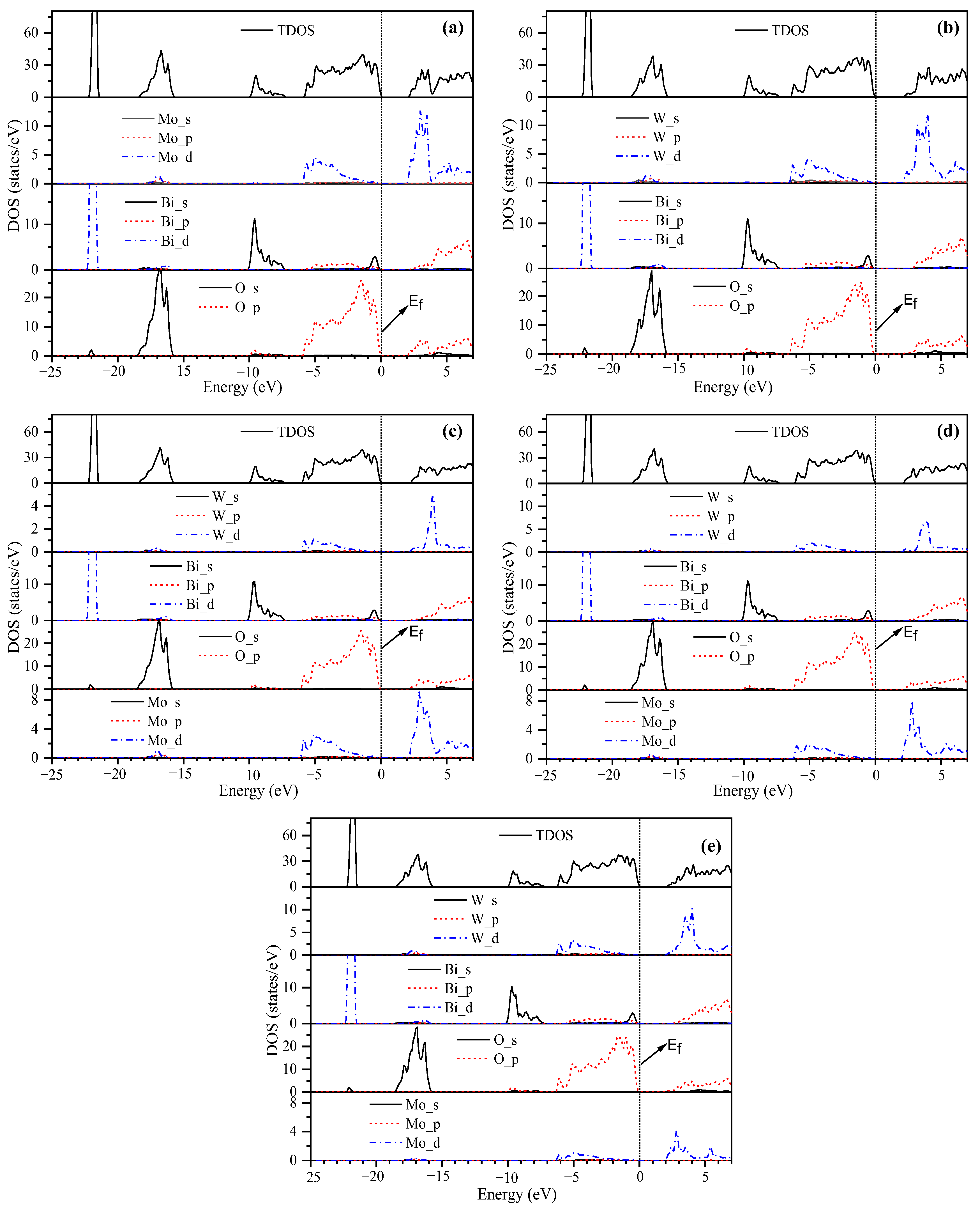 Coatings 16 00338 g004