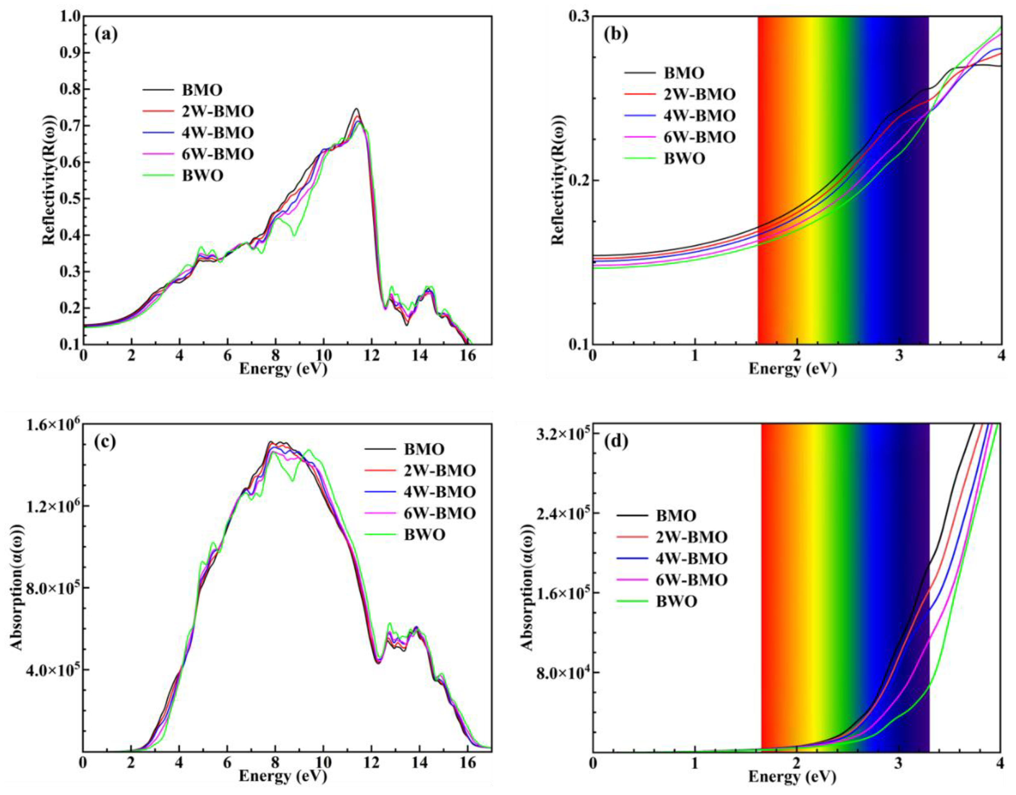 Coatings 16 00338 g007