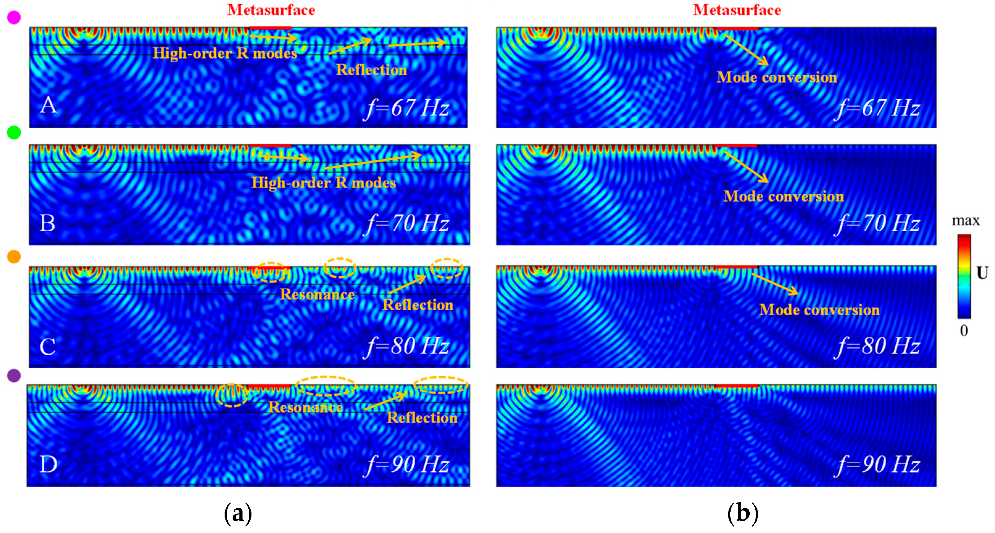Harnessing Elastic Metasurfaces Composed of In-Filled Pipes for Surface ...