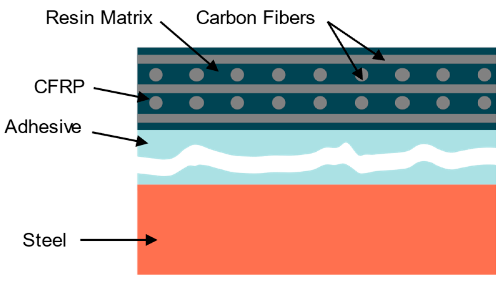 A Review of Carbon Fiber Reinforced Polymer-Strengthened Steel Plate ...