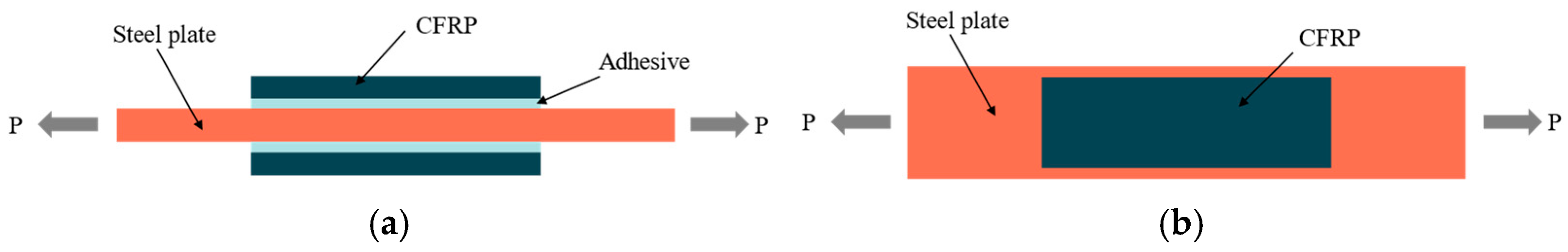A Review of Carbon Fiber Reinforced Polymer-Strengthened Steel Plate ...