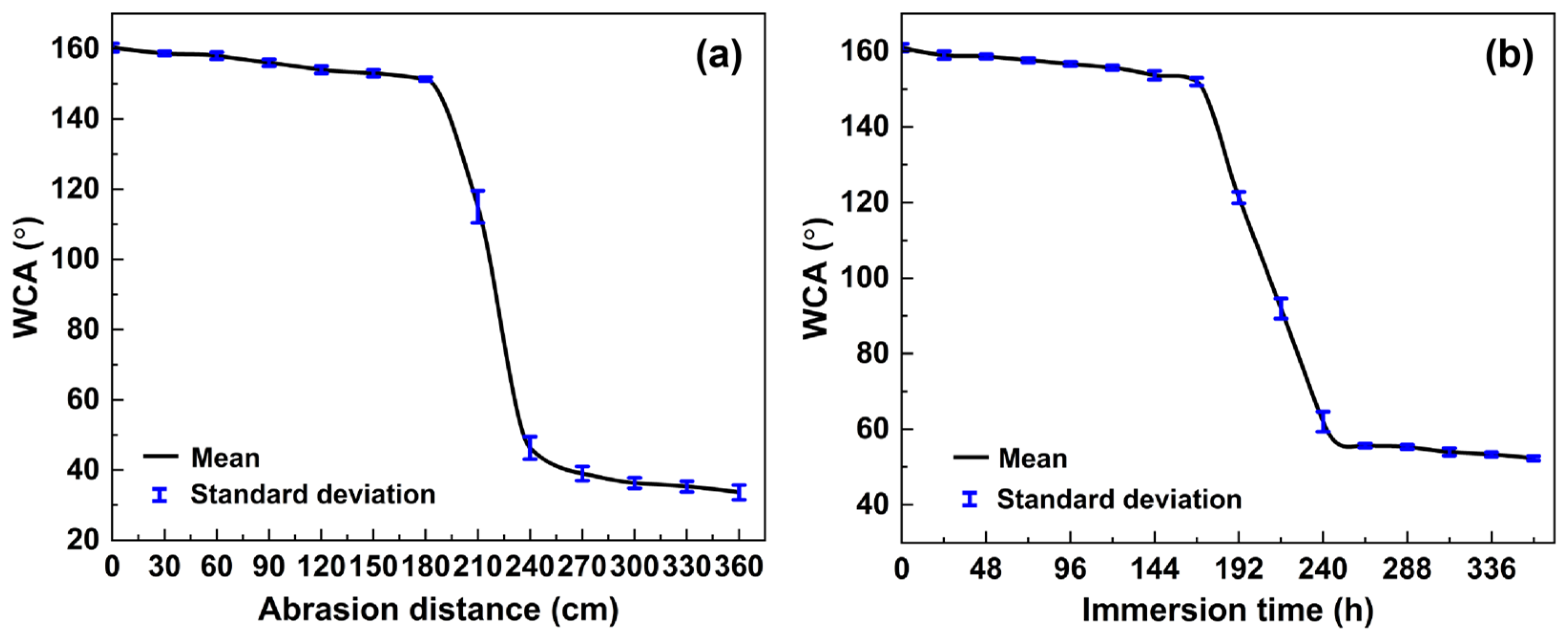 Coatings 16 00363 g010