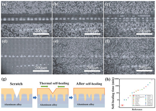 A Laser-Engineered Architecture for a Thermally Switchable