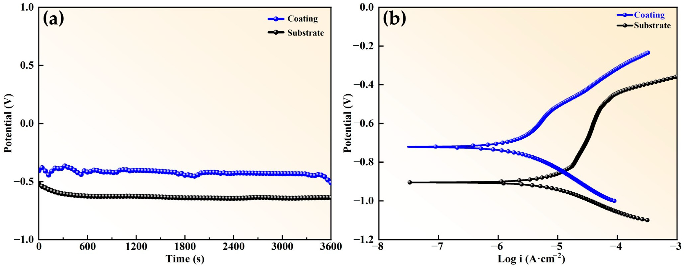 Coatings 16 00367 g003