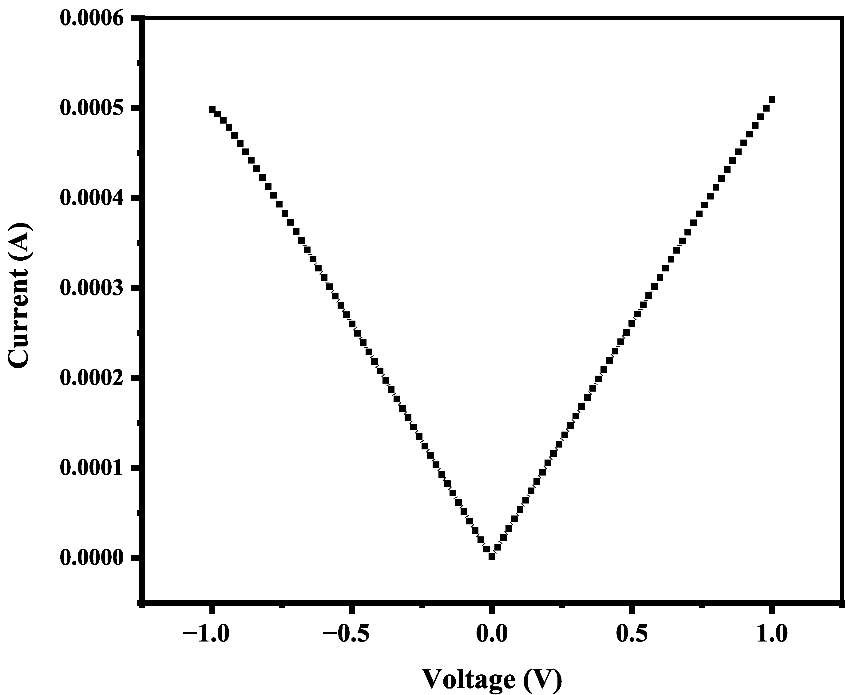 Coatings 16 00375 g005