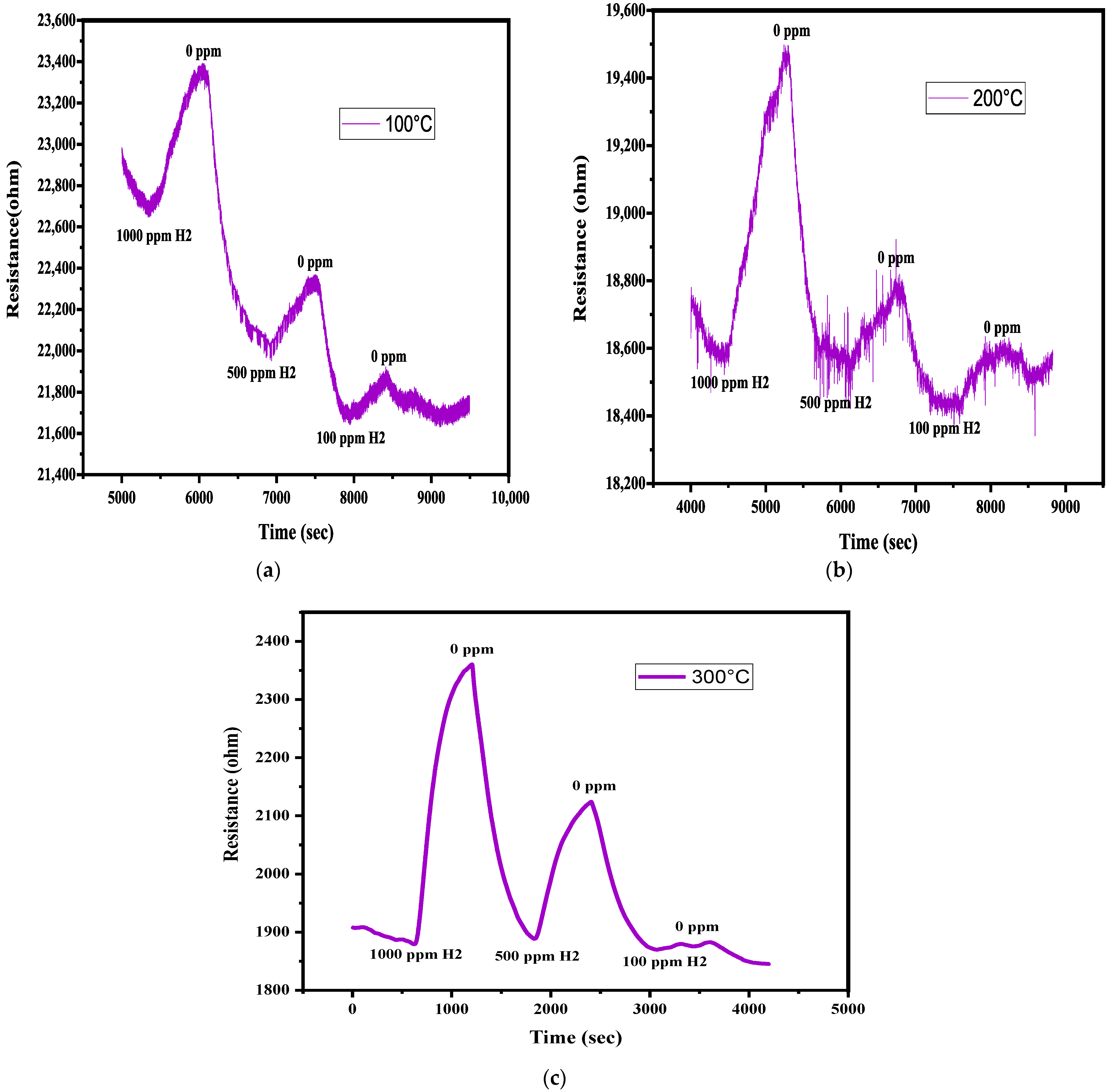 Coatings 16 00375 g008