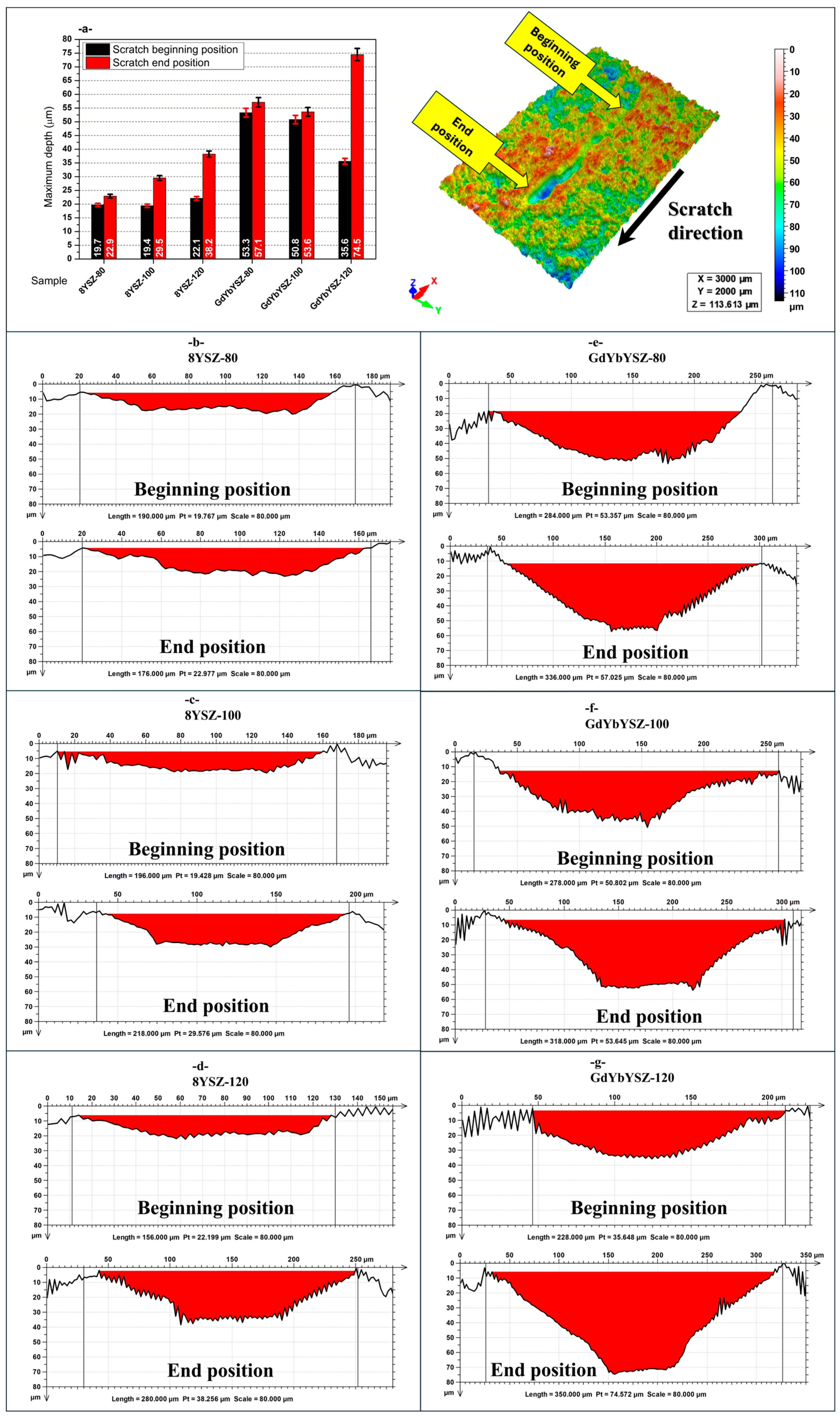 Coatings 16 00381 g009