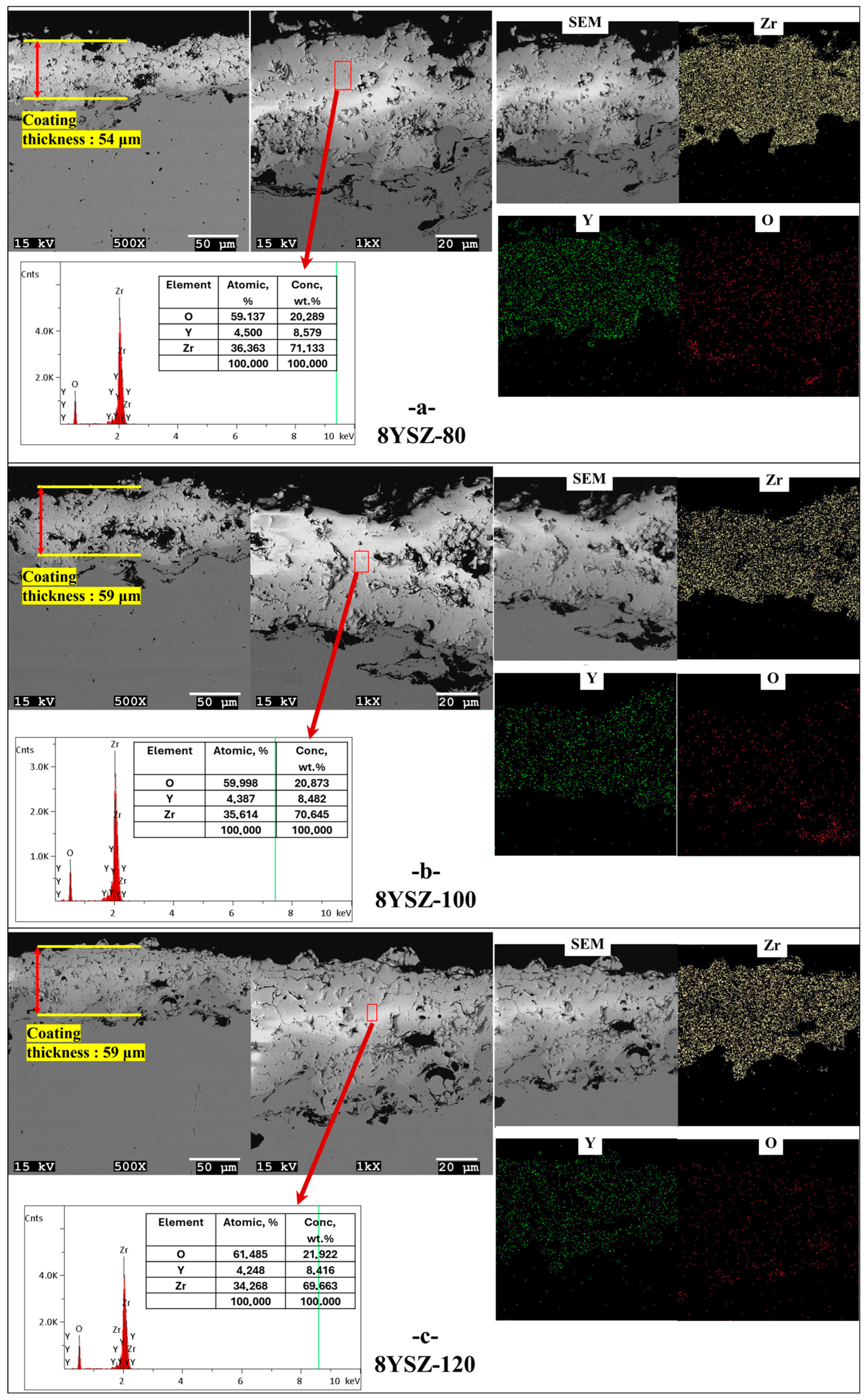 Coatings 16 00381 g010