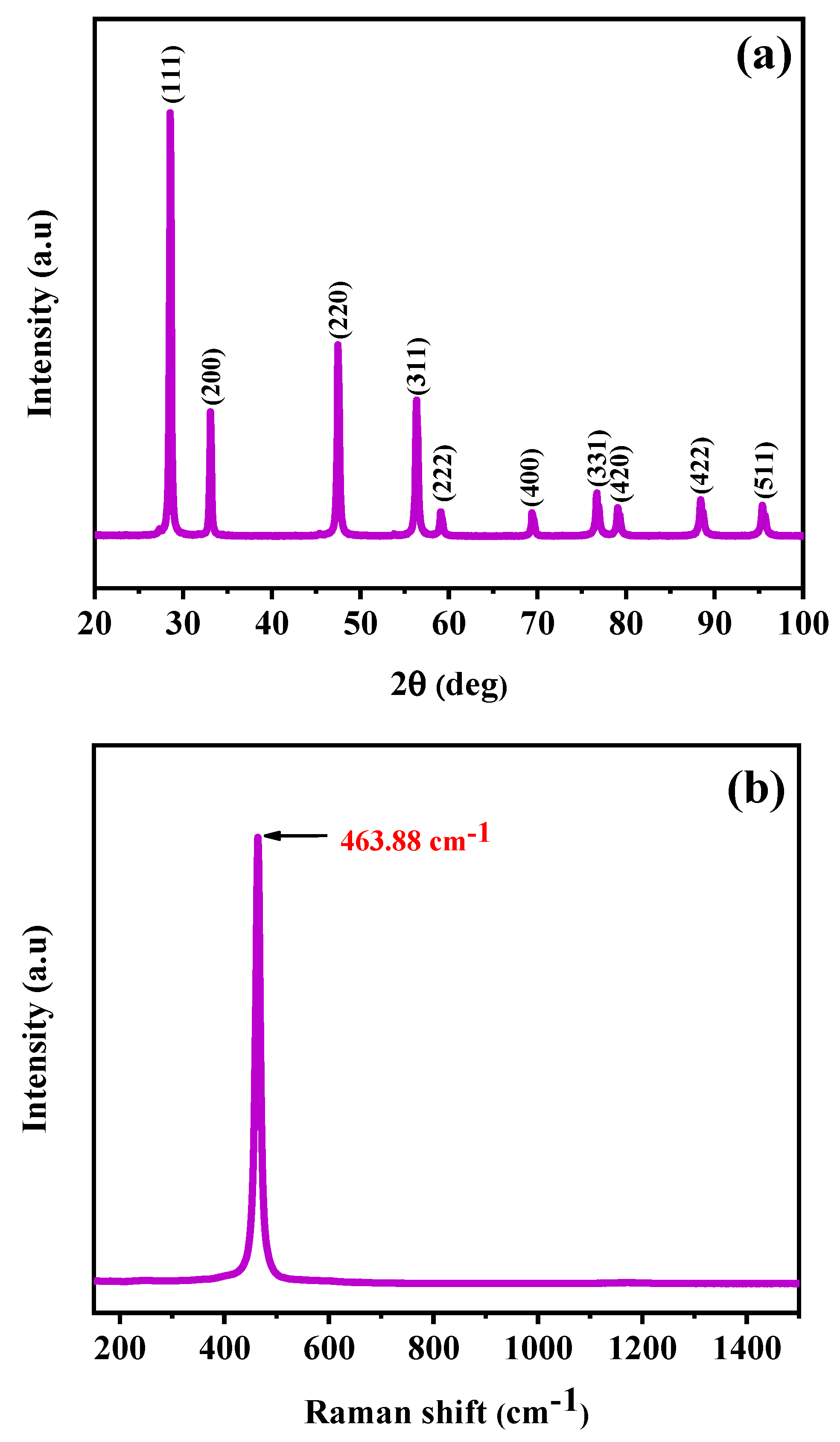 Coatings 16 00409 g002
