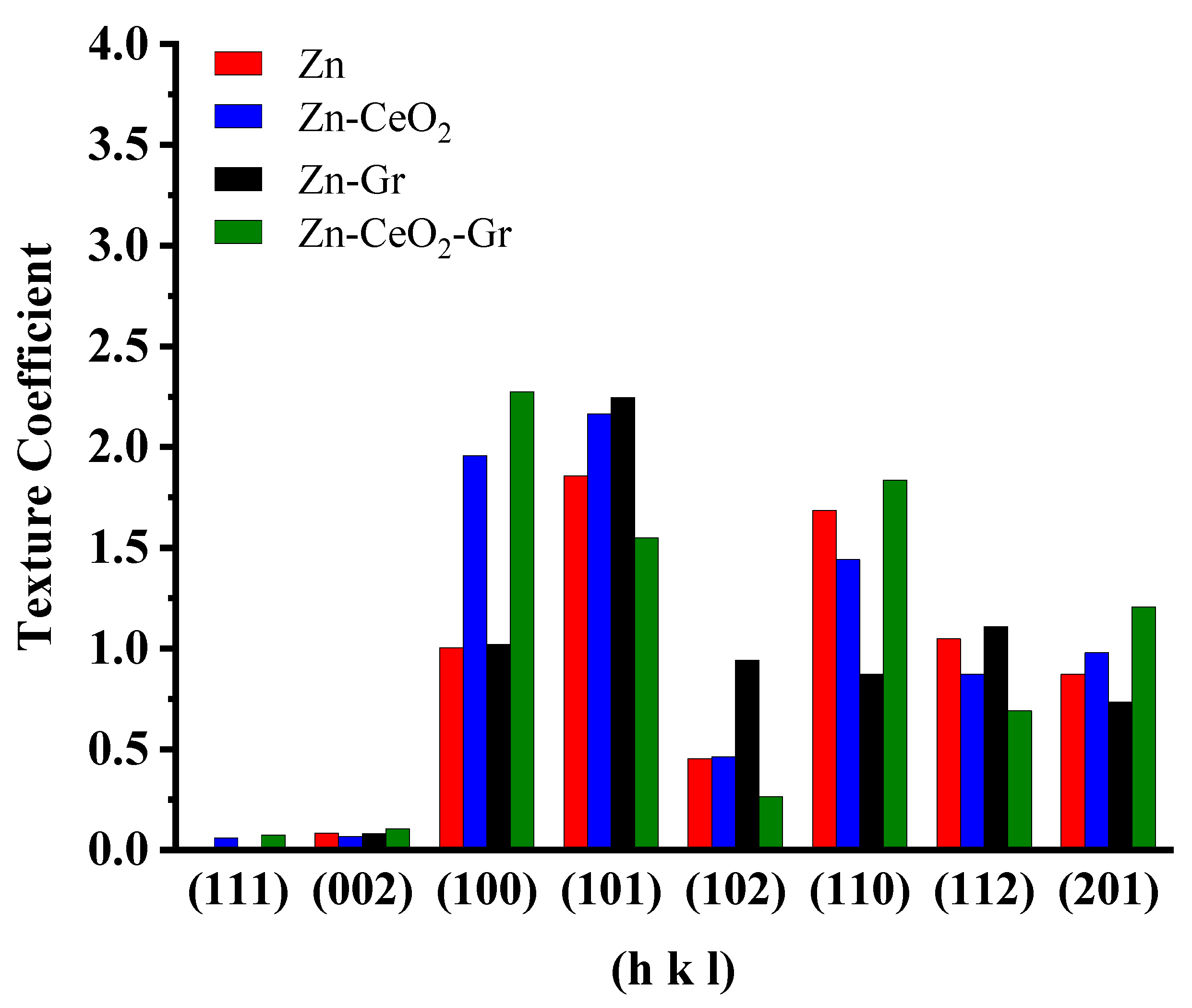Coatings 16 00409 g004