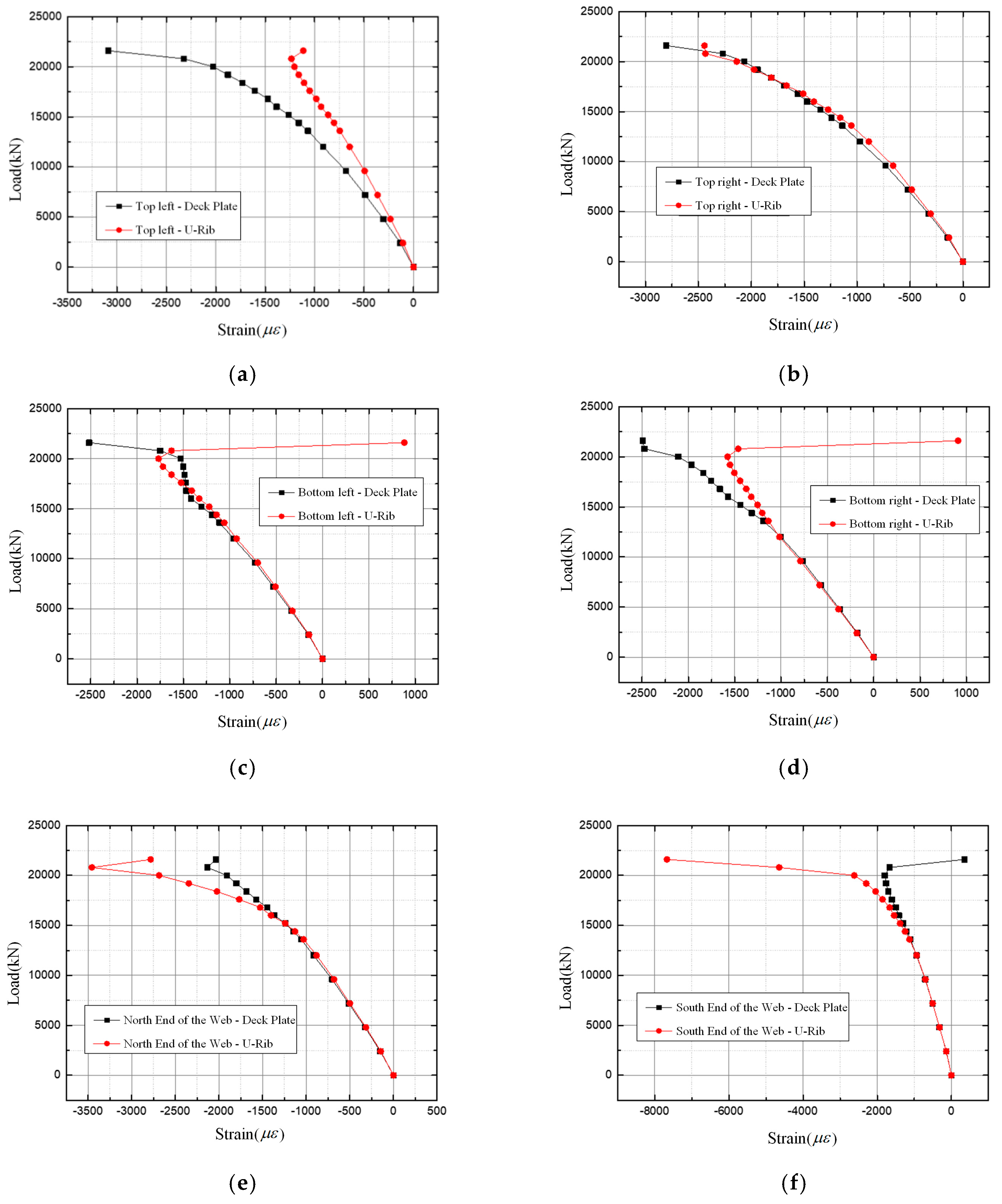 Experimental Investigation on Mechanical Characteristics of U-Rib ...