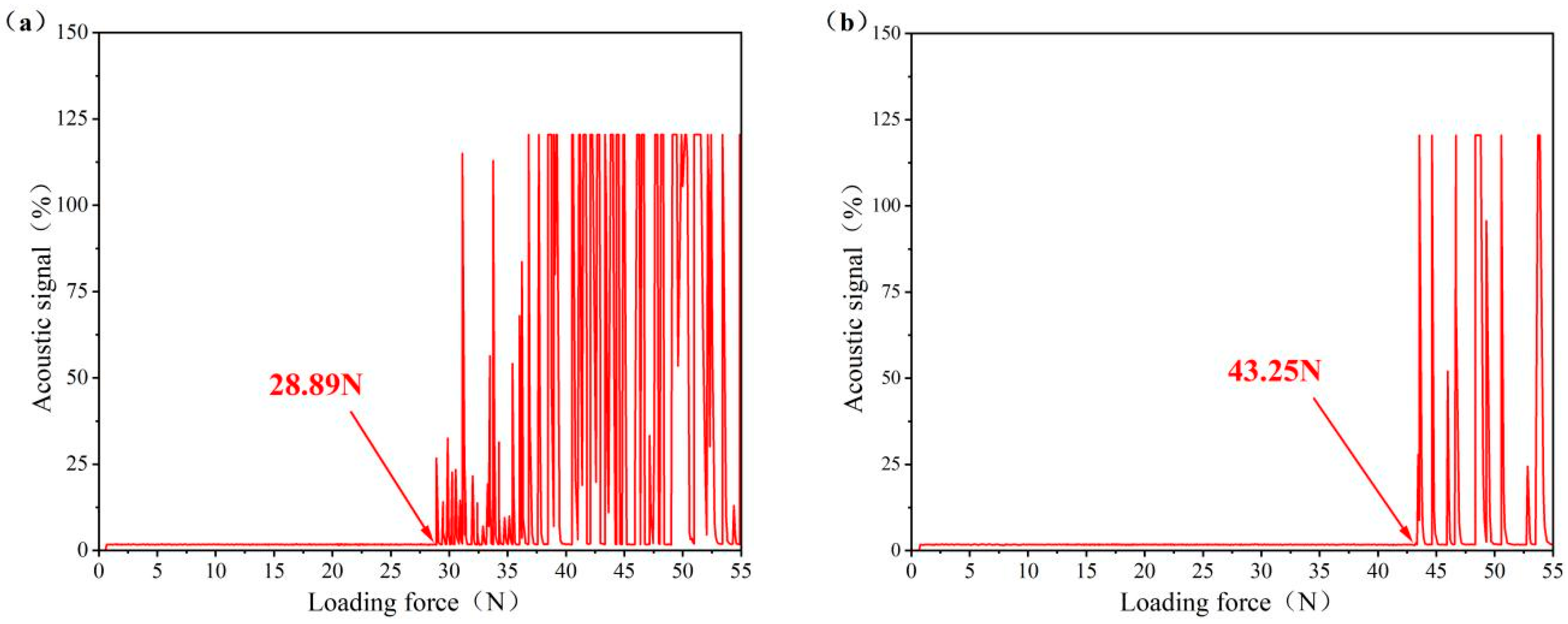 Coatings 16 00457 g005