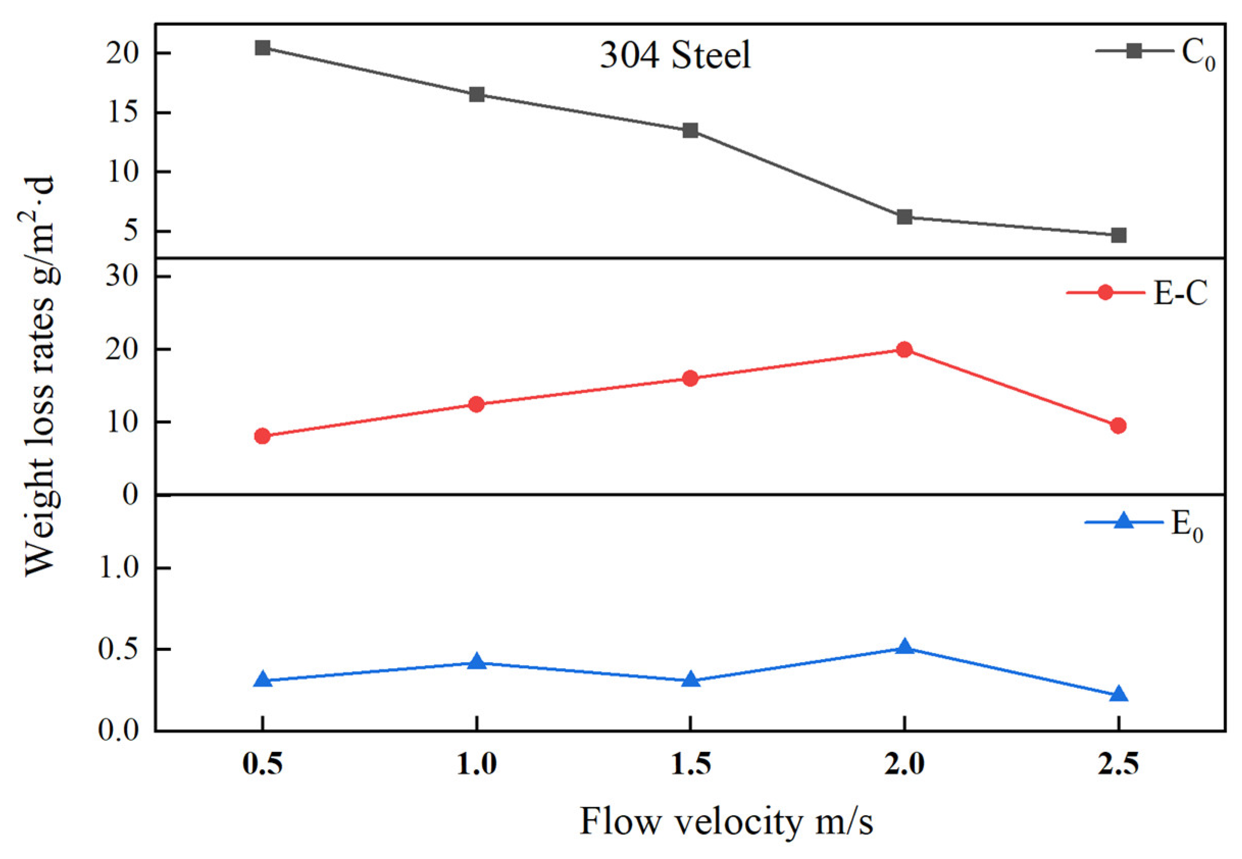 Coatings 16 00474 g002