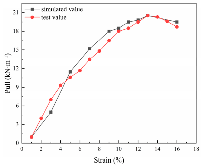 Coatings 16 00522 g010
