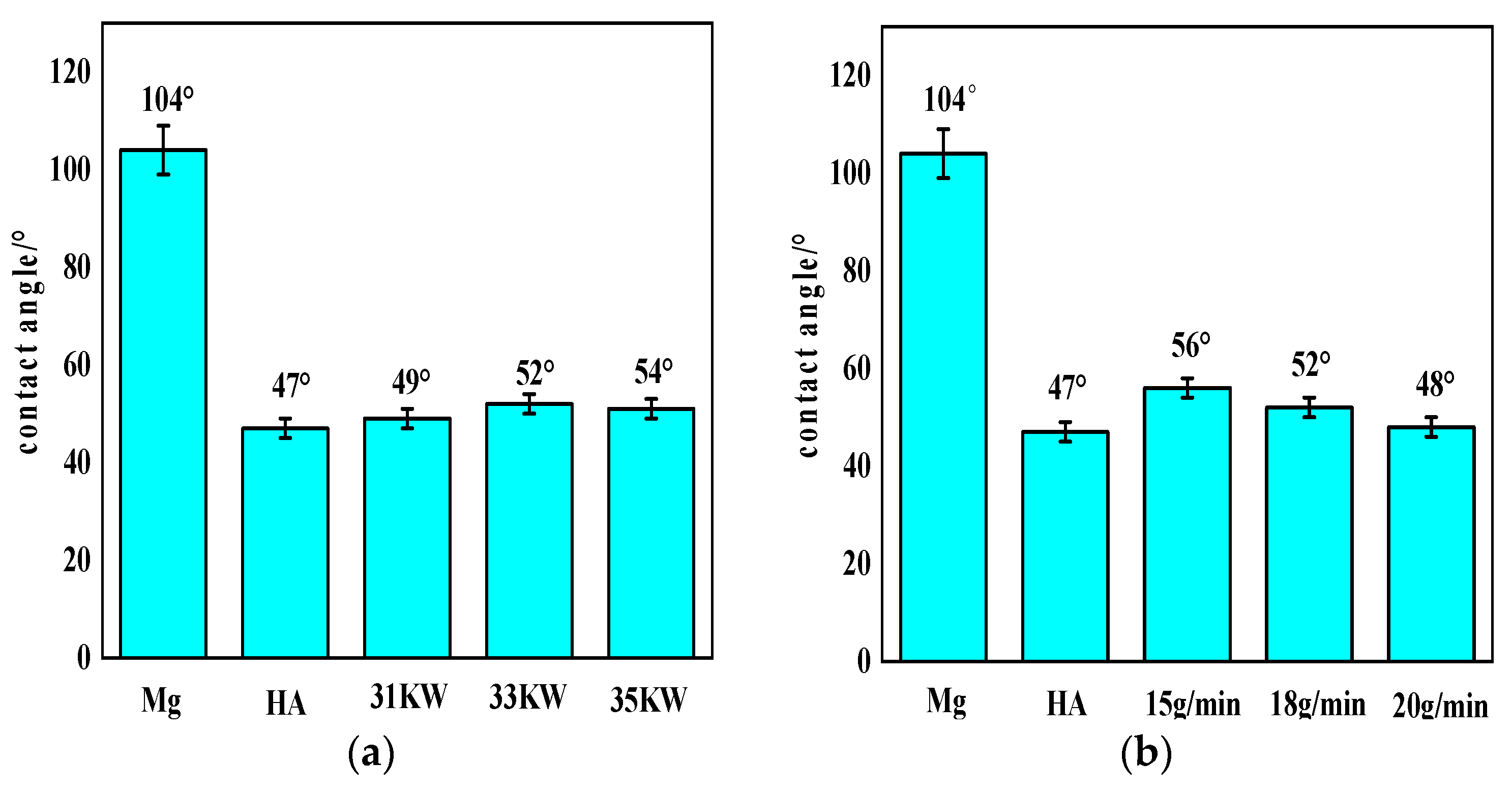 Coatings 16 00525 g006 Coatings 16 00525 g006
