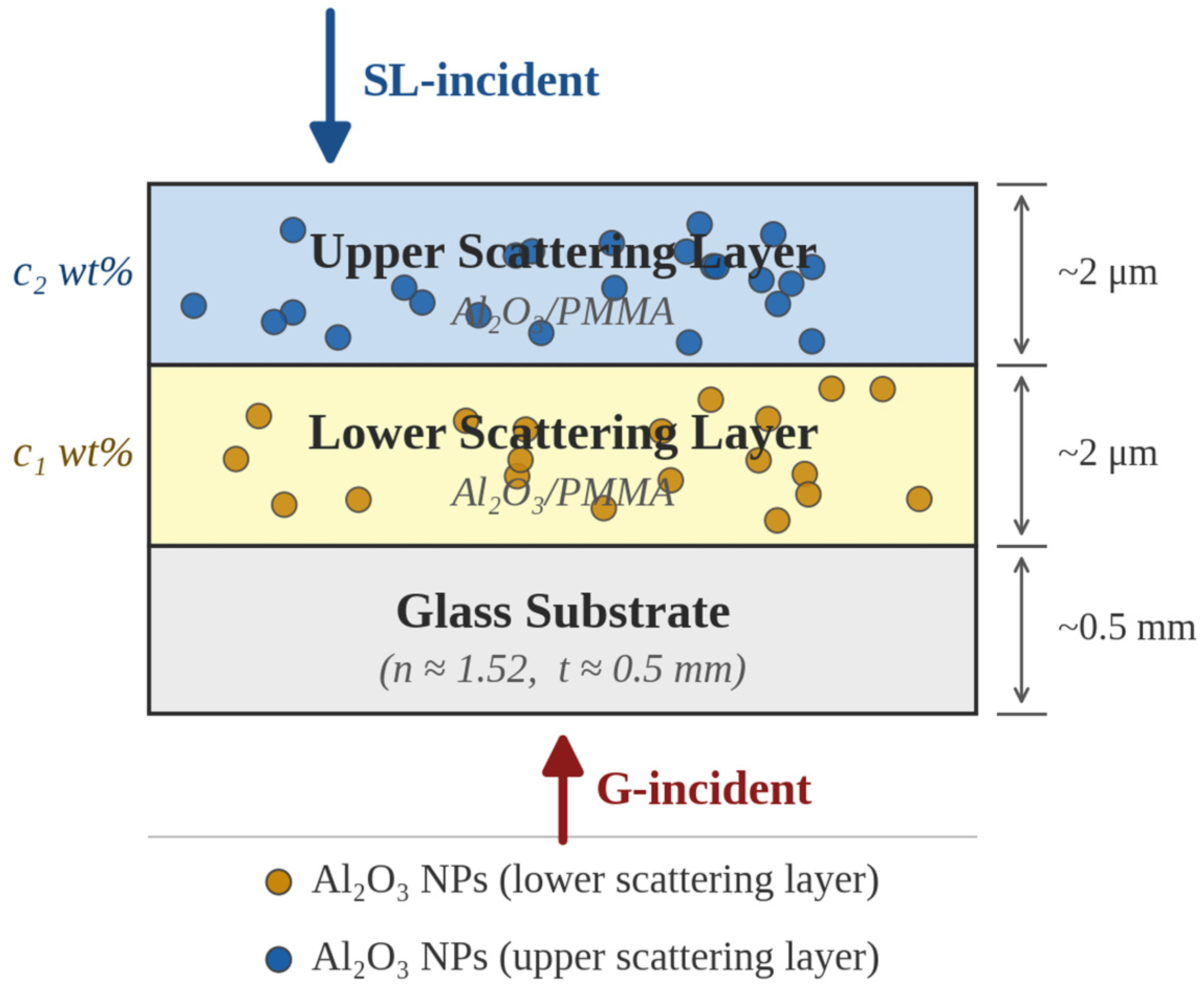 Coatings 16 00546 g001