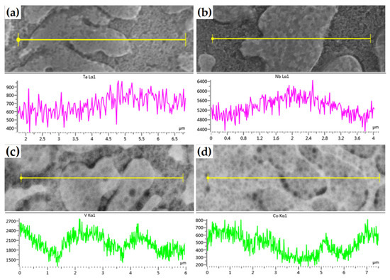 Effect of Metal Elements (Ta, Nb, V and Co) on the Mechanical