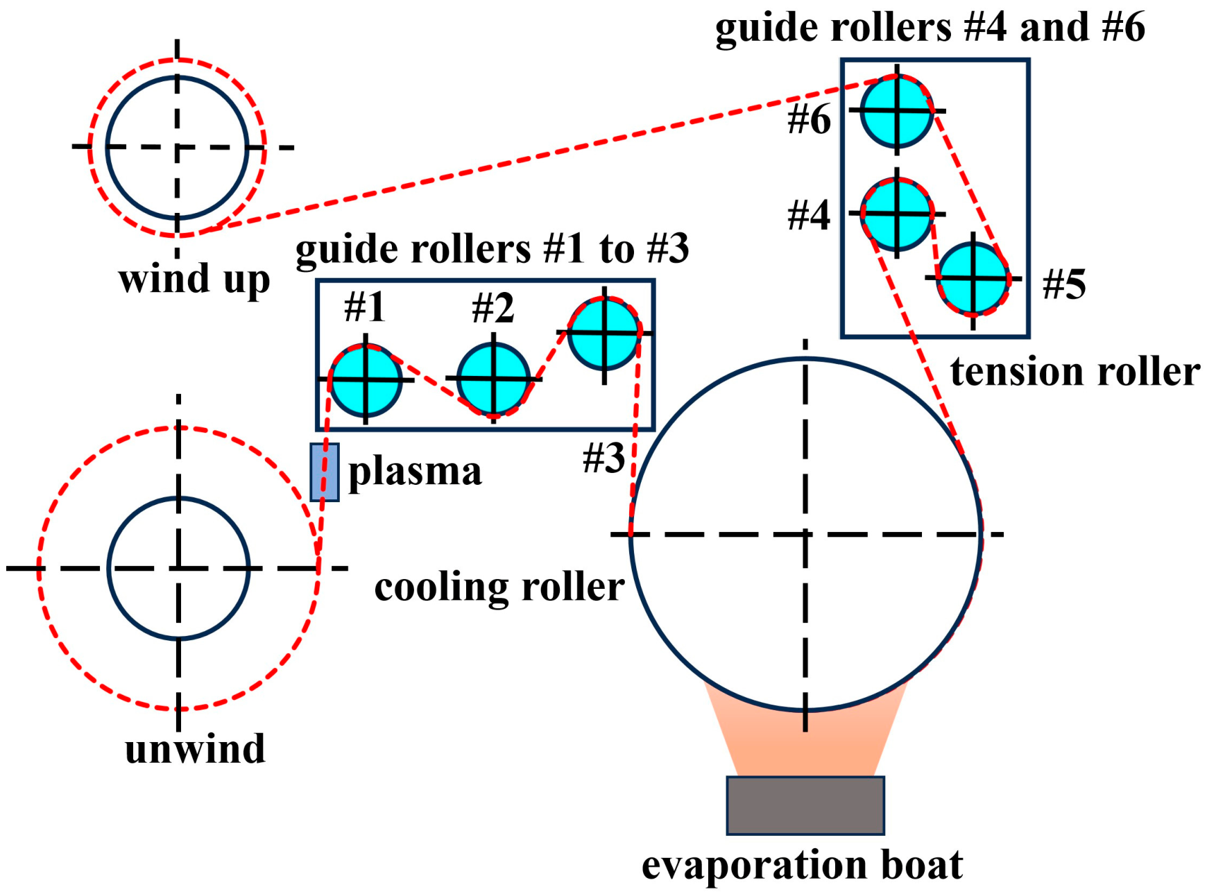 Coatings 16 00556 g003