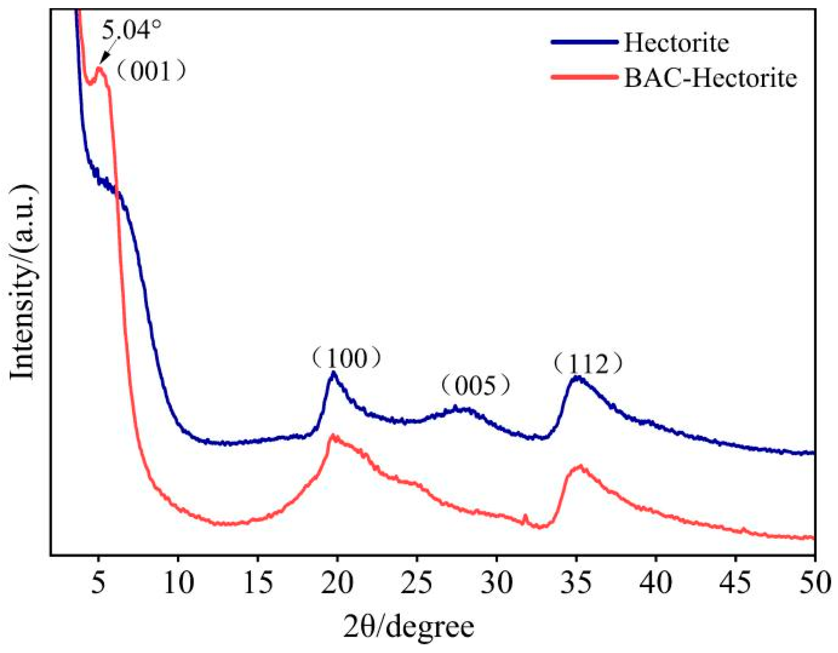 Coatings 16 00579 g002