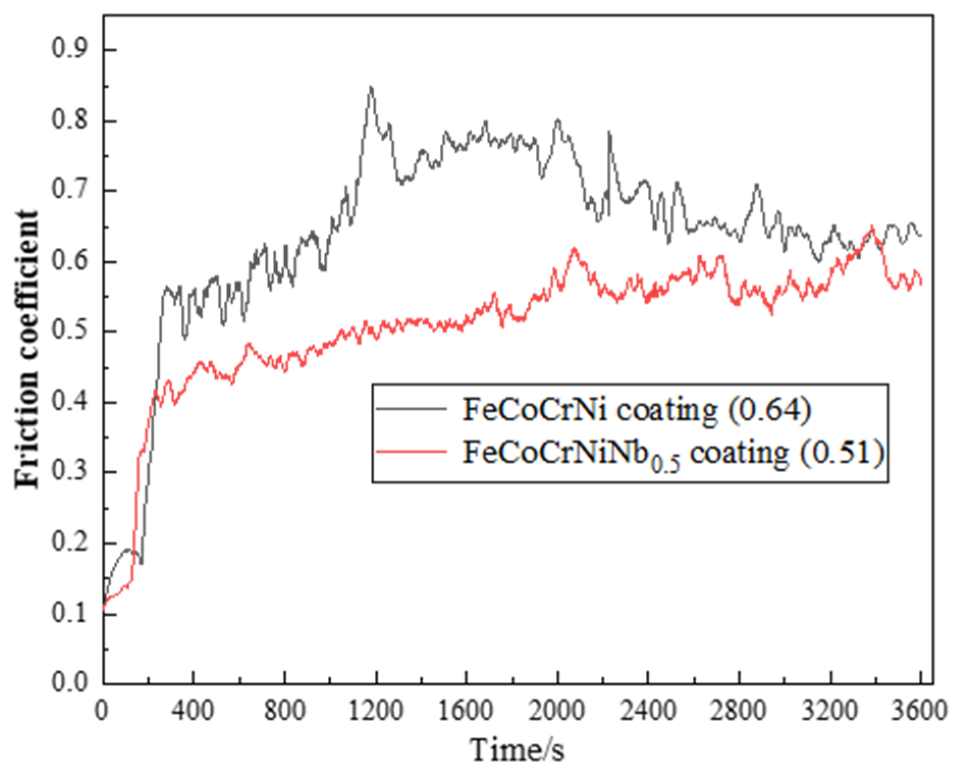 Coatings 16 00595 g009
