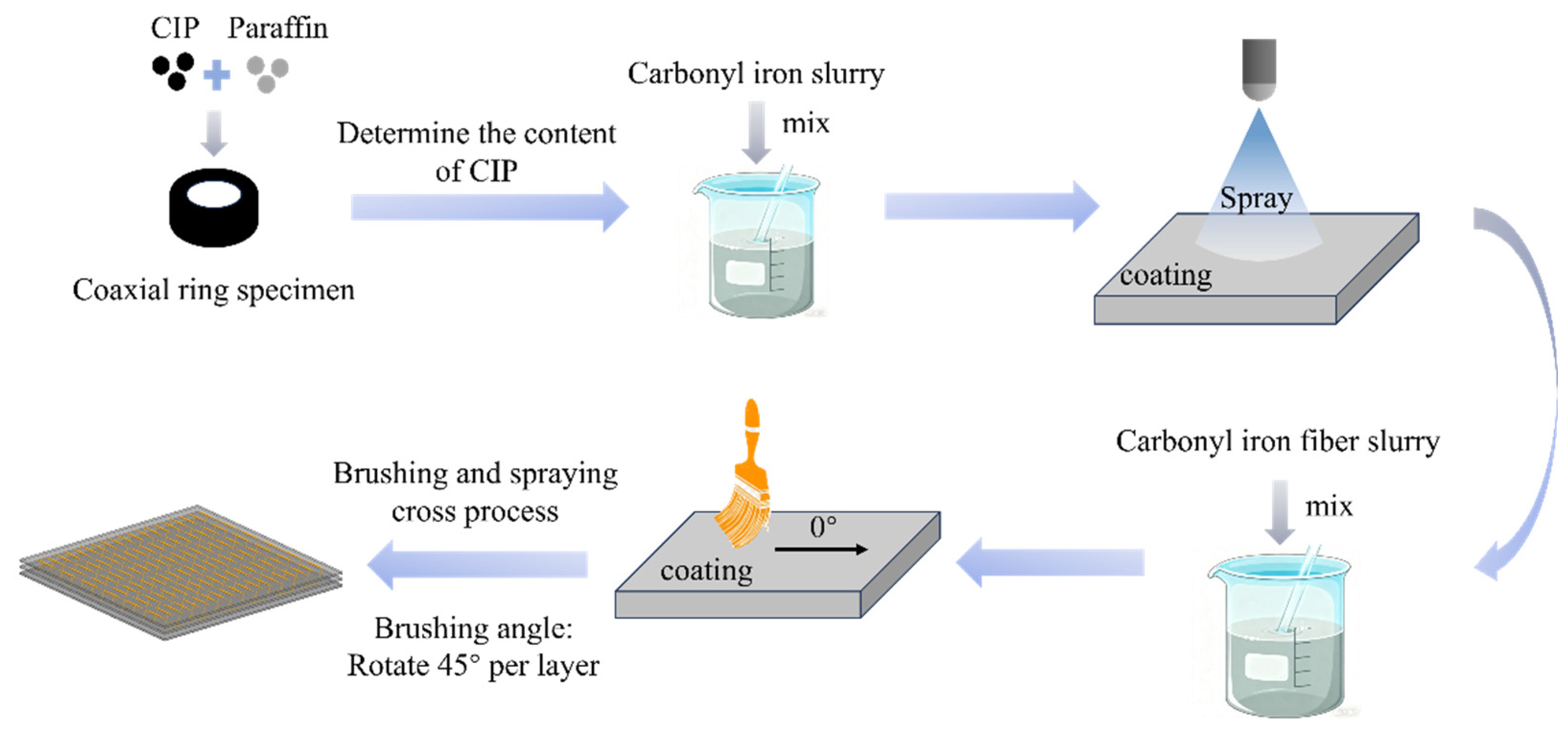 Coatings 16 00599 g001