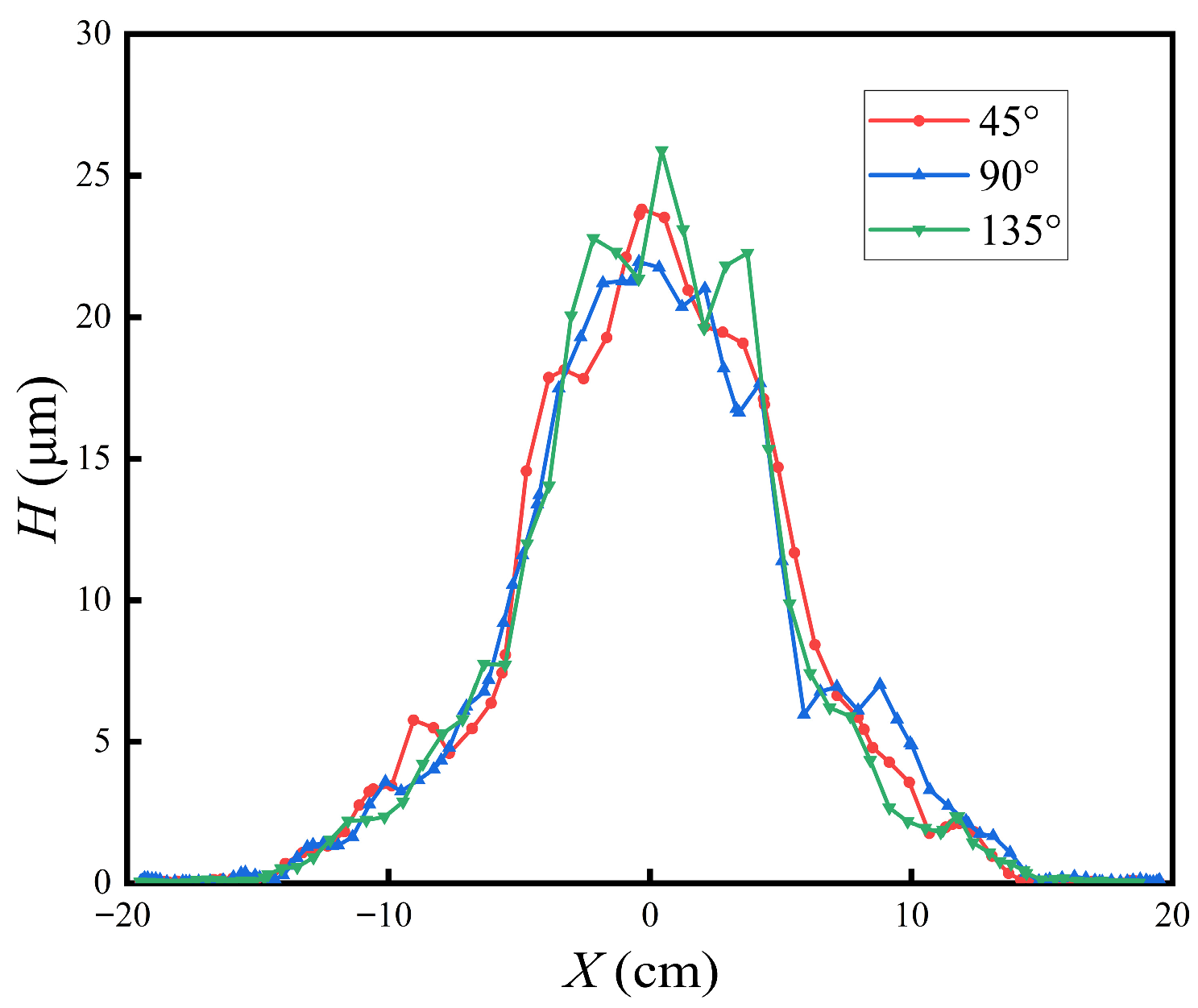 Coatings 16 00604 g011