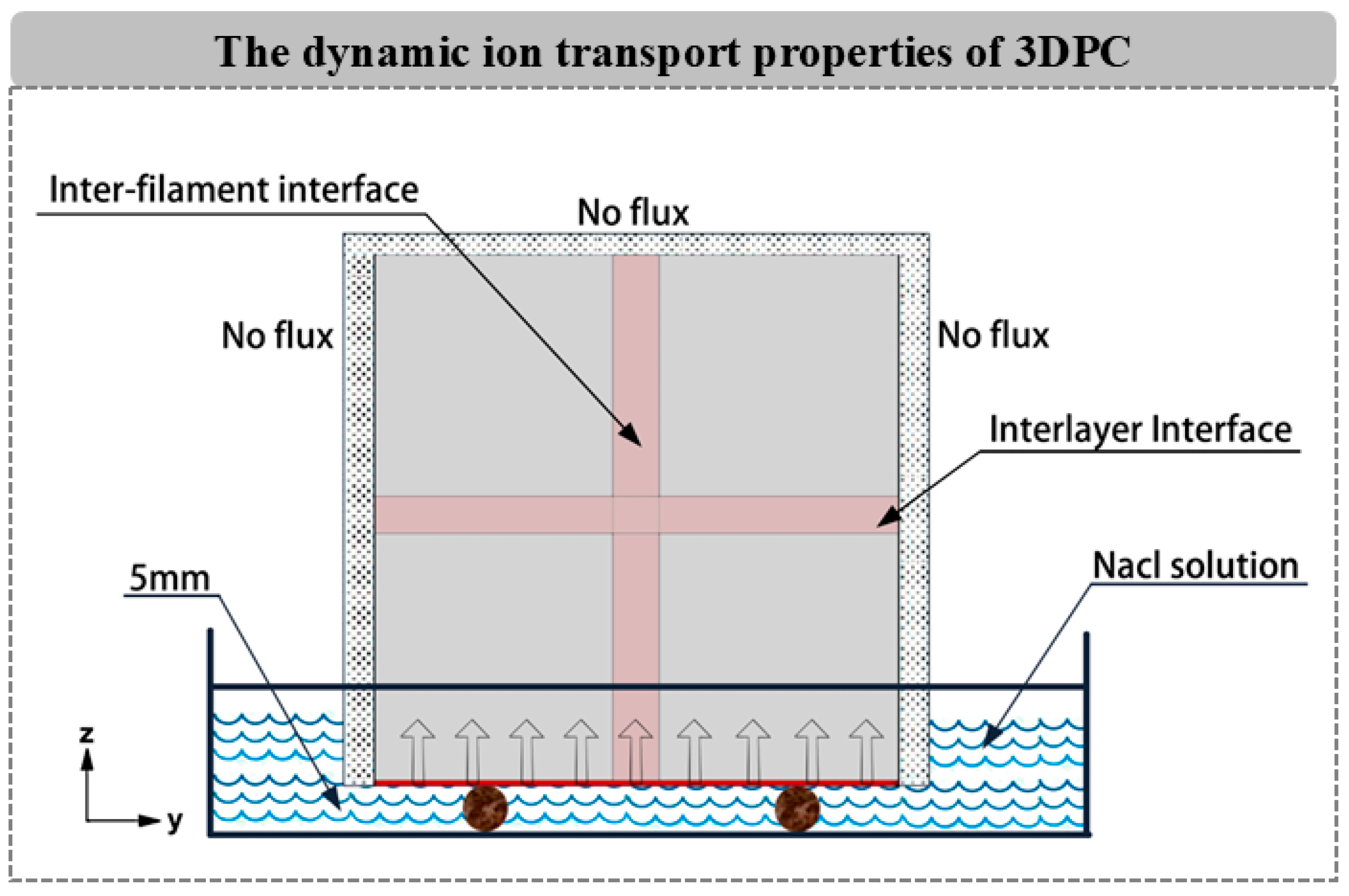 Coatings 16 00660 g007