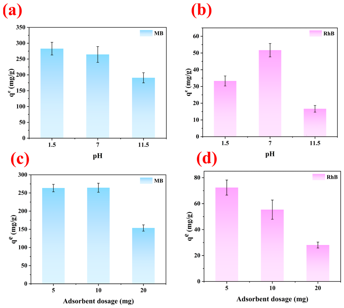 Coatings 16 00668 g009