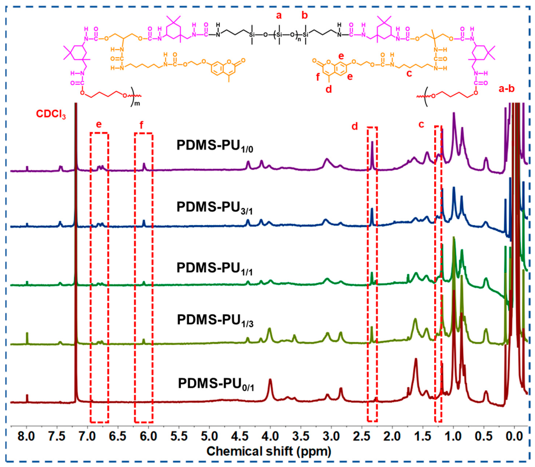 Coatings 16 00669 g005