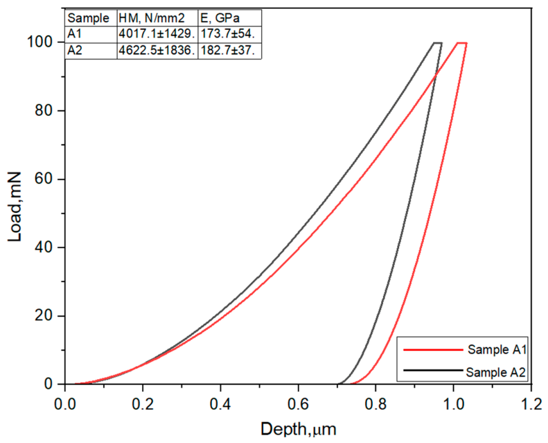 Coatings 16 00683 g005