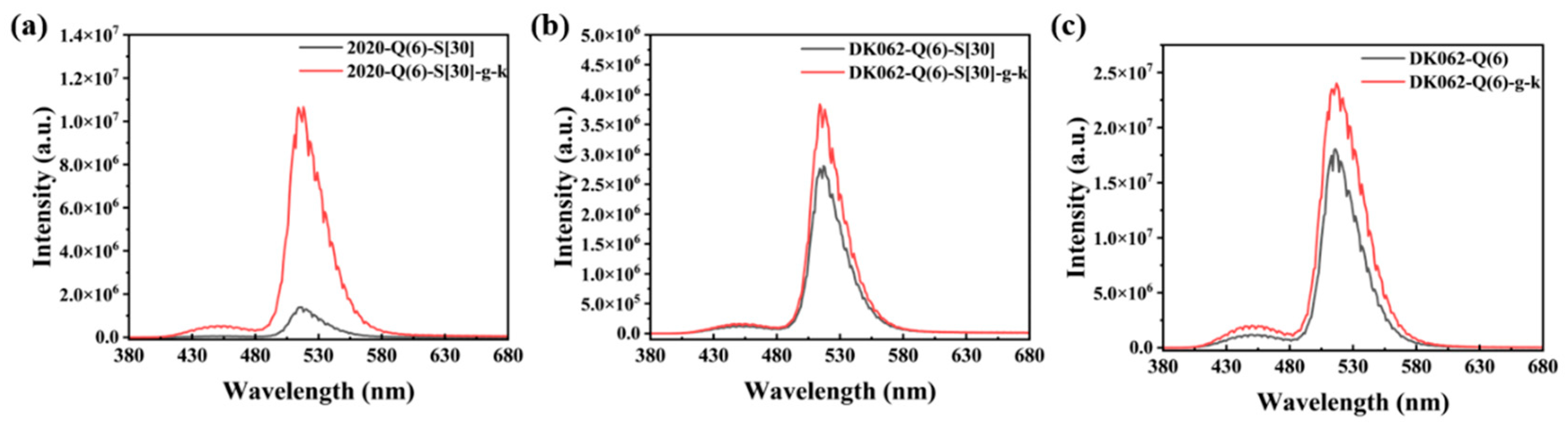 Coatings 16 00692 g007