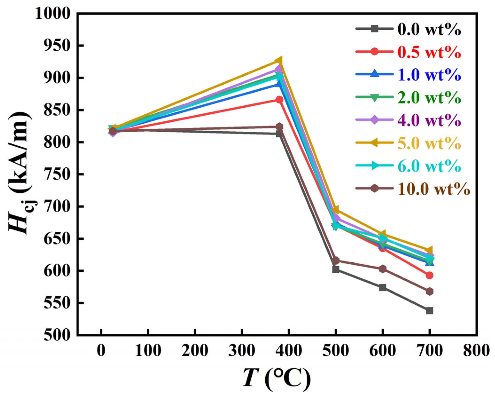 Coatings 16 00694 g001 Coatings 16 00694 g001