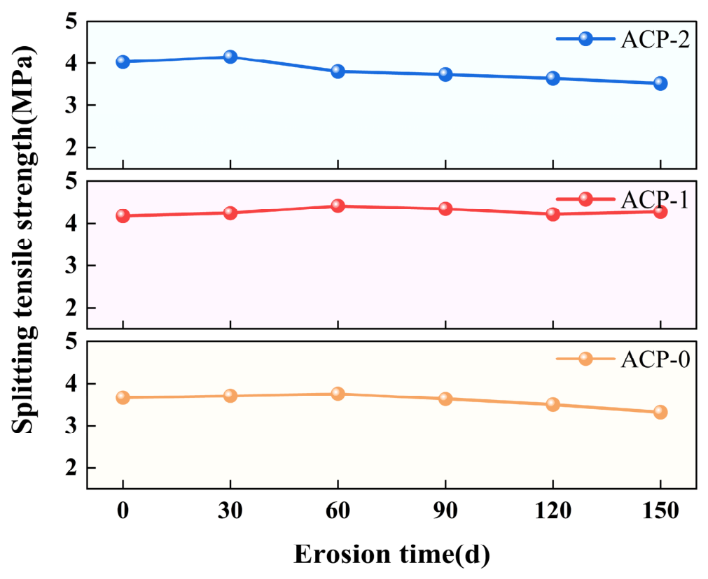 Coatings 16 00700 g008